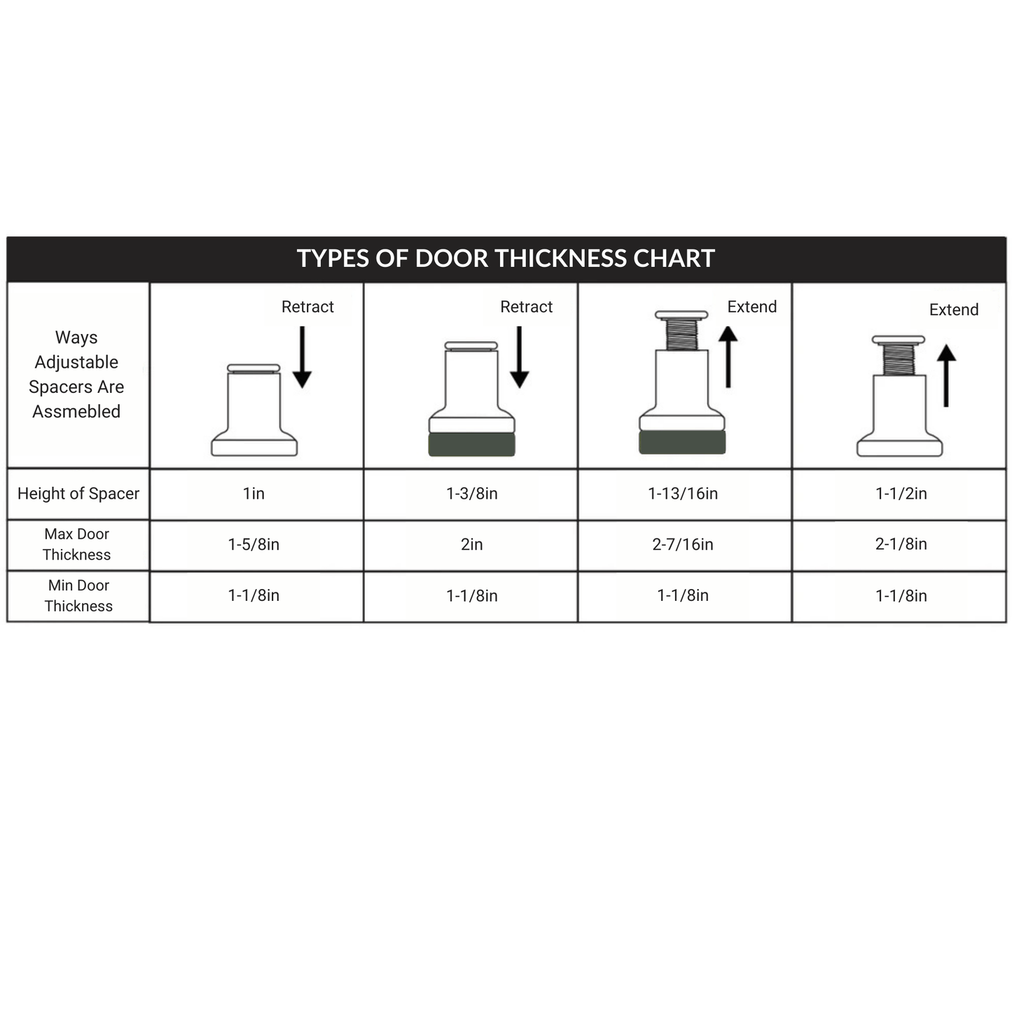 Adjustable Barn Door Spacer Chart