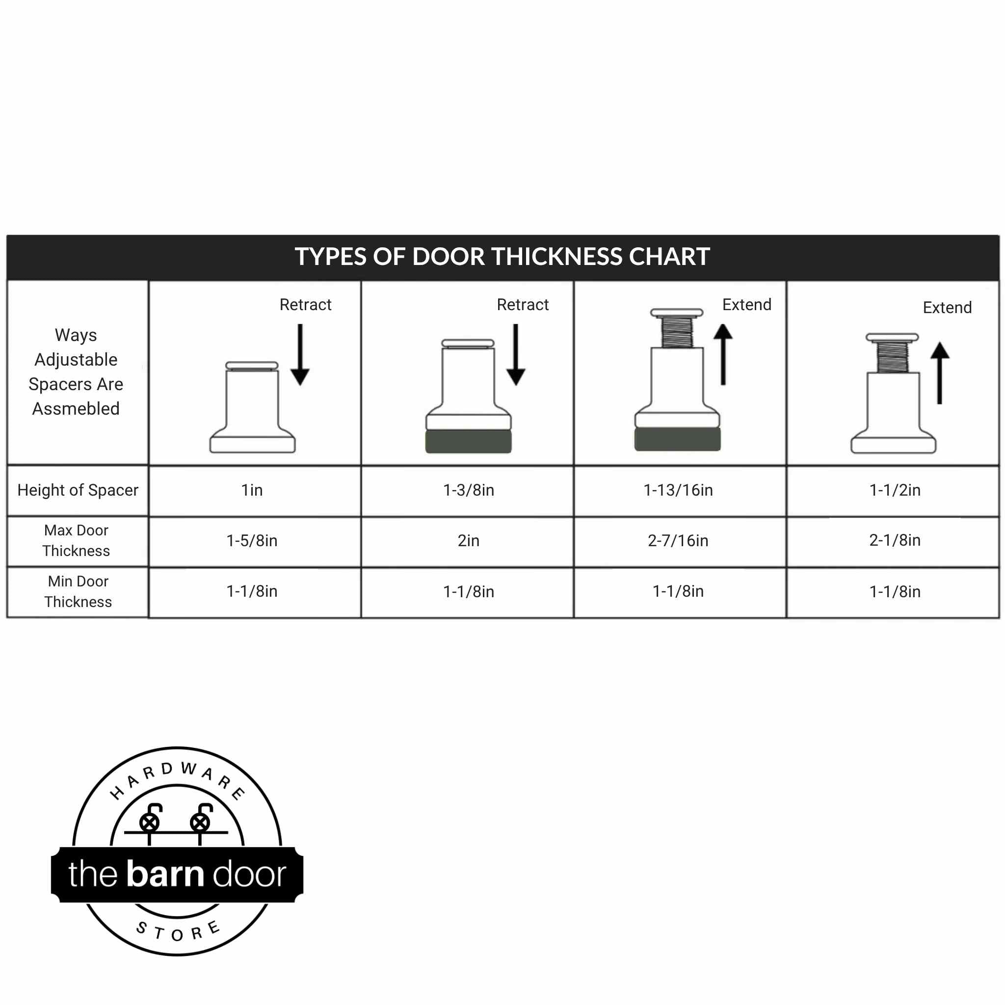 Door thickness chart showing four adjustable spacer configurations ranging from 1 inch to 1-13/16 inches in height, compatible with doors 1-1/8 to 2-7/16 inches thick. By The Barn Door Hardware Store.