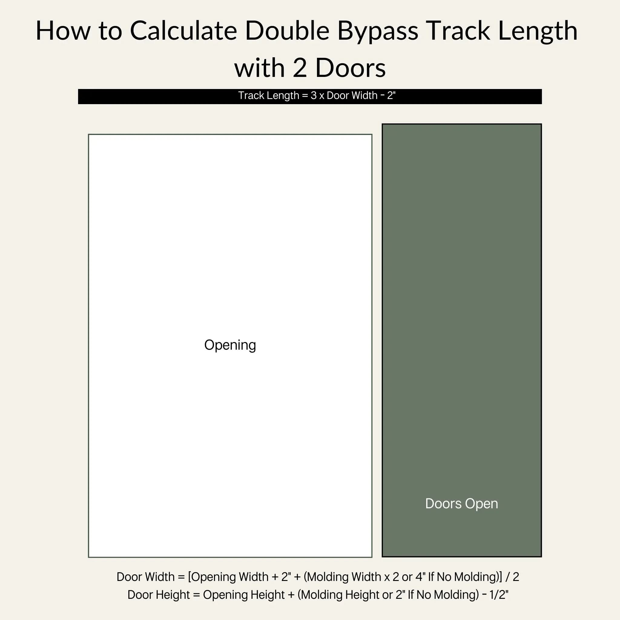How to Calculate Double Bypass Track Length with Two Doors