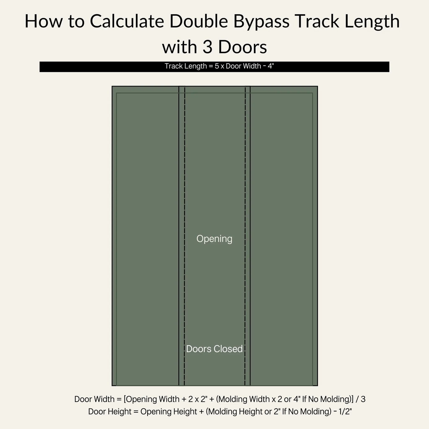 How to Calculate Double Bypass Track Length with Three Doors