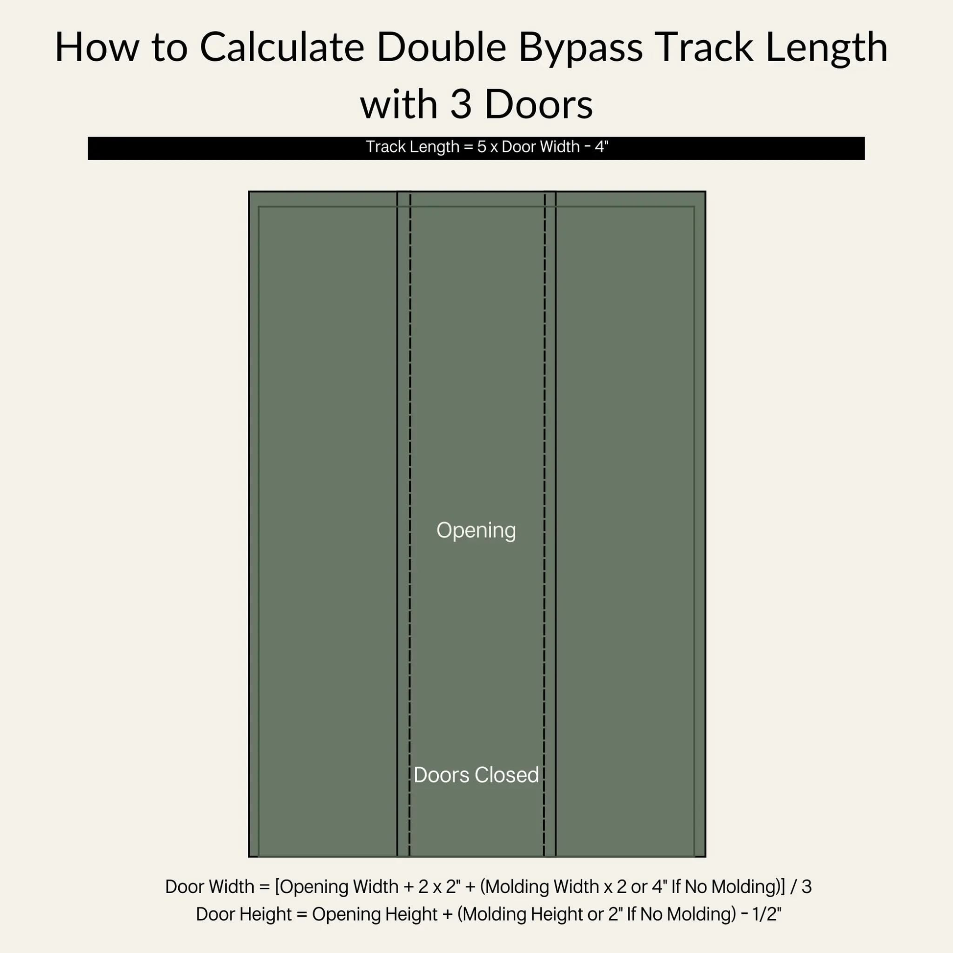 How to Calculate Double Bypass Track Length with Three Doors