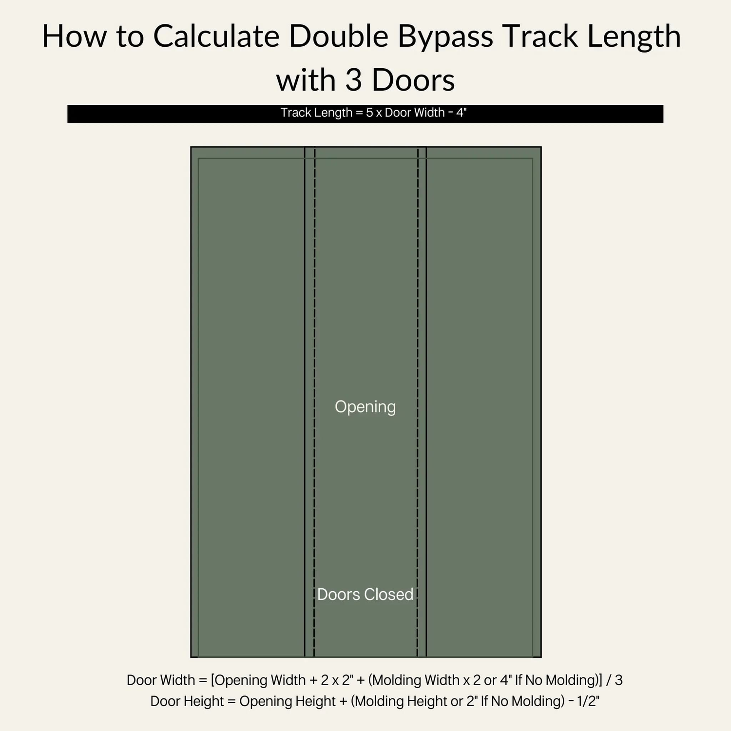 How to Calculate Double Bypass Track Length with Three Doors