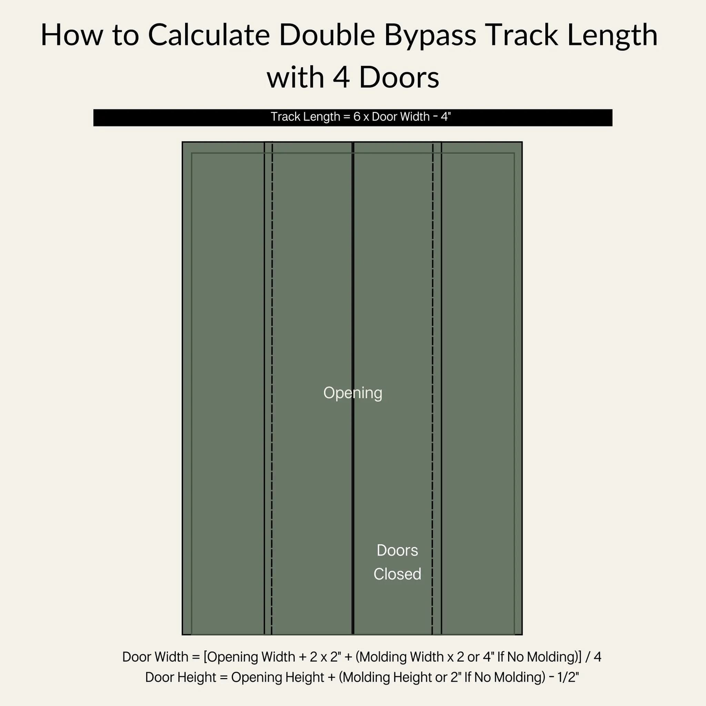 How to Calculate Double Bypass Track Length with Four Doors