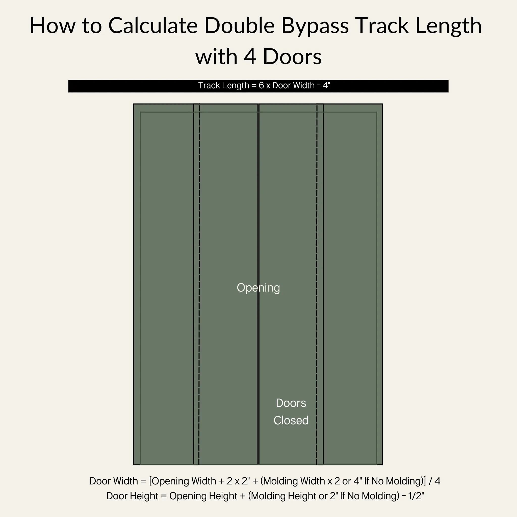 How to Calculate Double Bypass Track Length with Four Doors