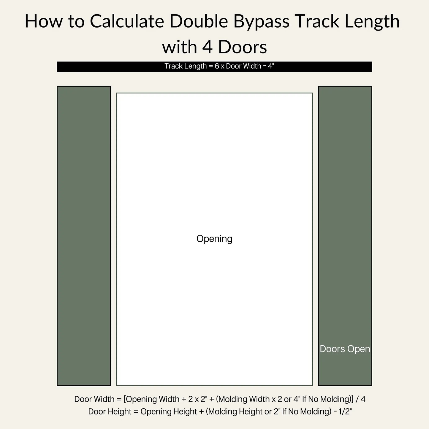 How to Calculate Double Bypass Track Length with Four Doors