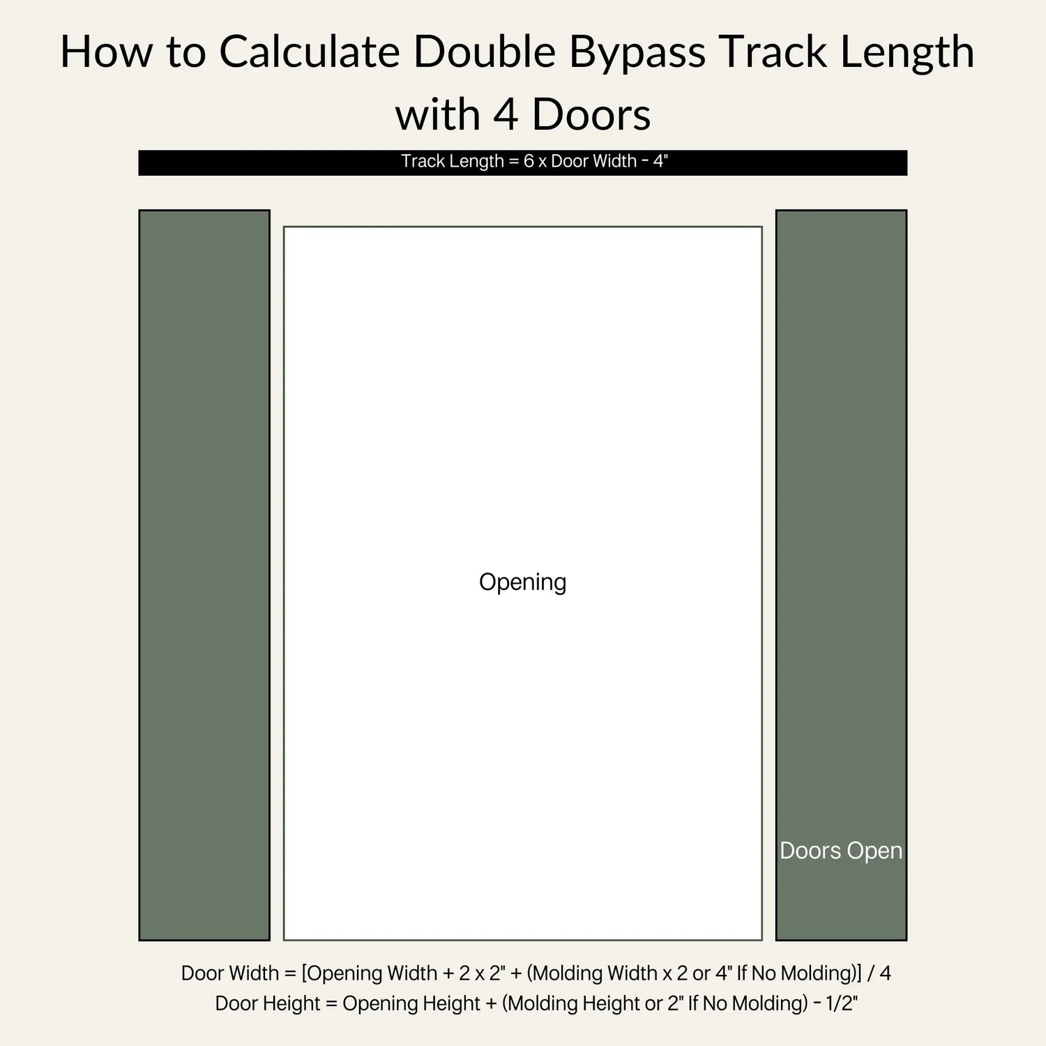 How to Calculate Double Bypass Track Length with Four Doors