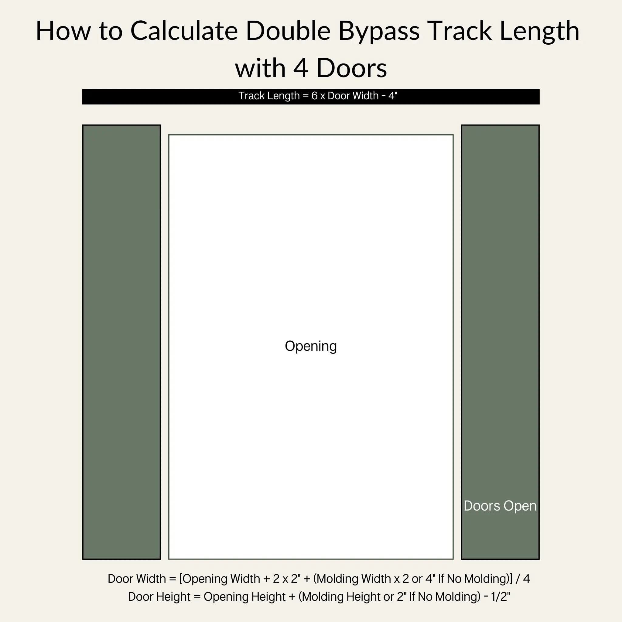 How to Calculate Double Bypass Track Length with Four Doors