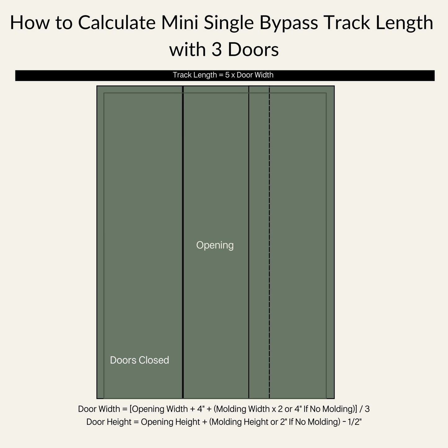 Mini Single Track Bypass 3 Door Closed Track Length