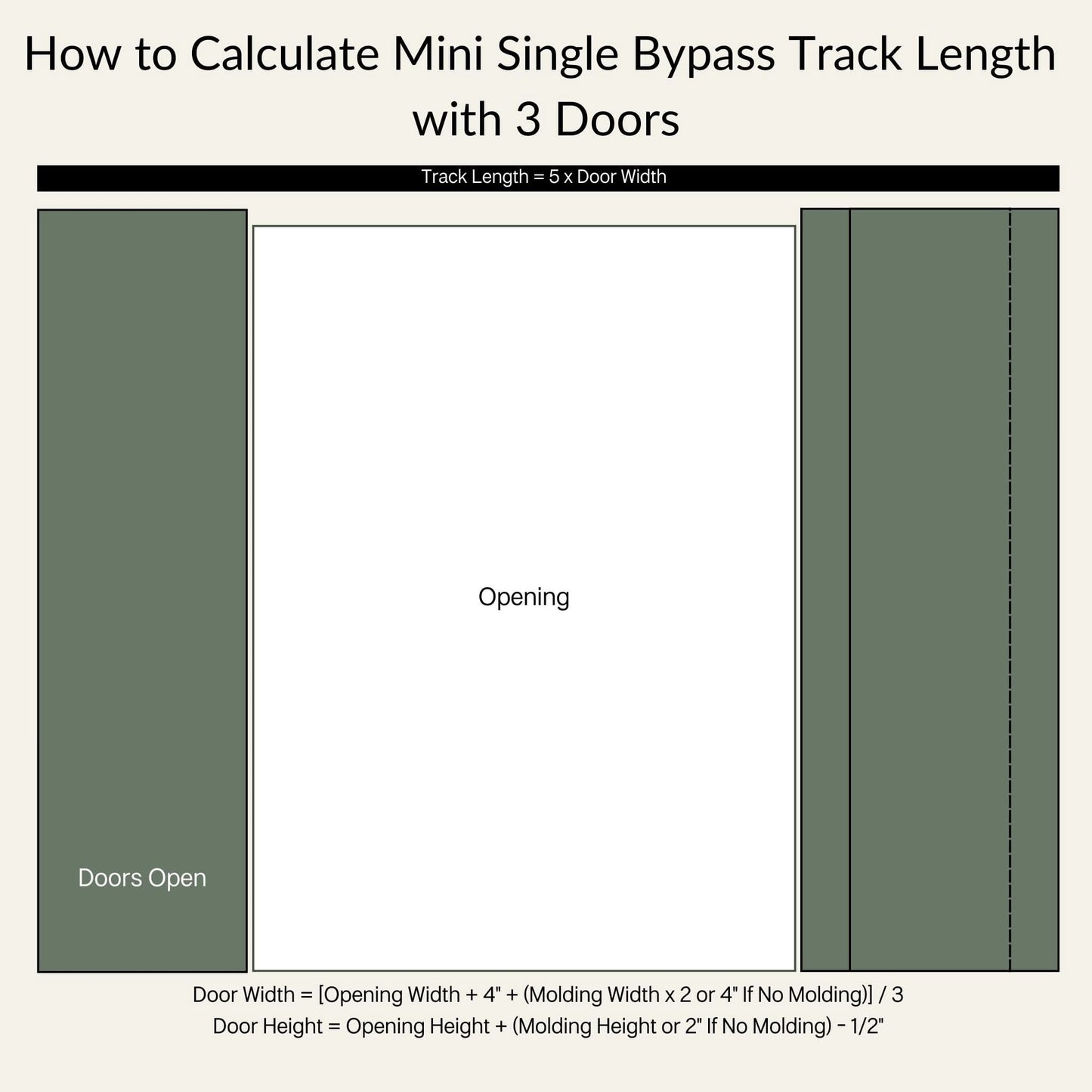 Mini Single Track Bypass 3 Door Open Track Length