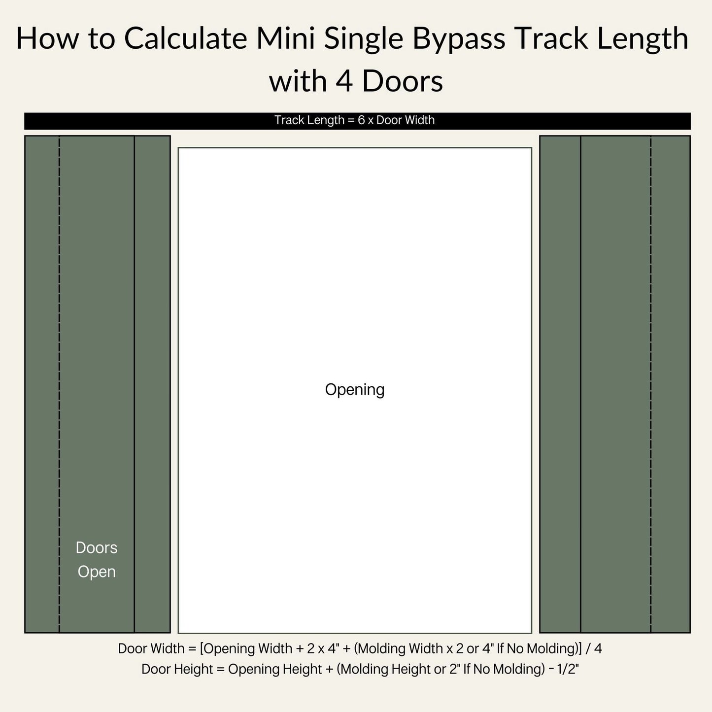Mini Single Track Bypass 4 Door Open Track Length