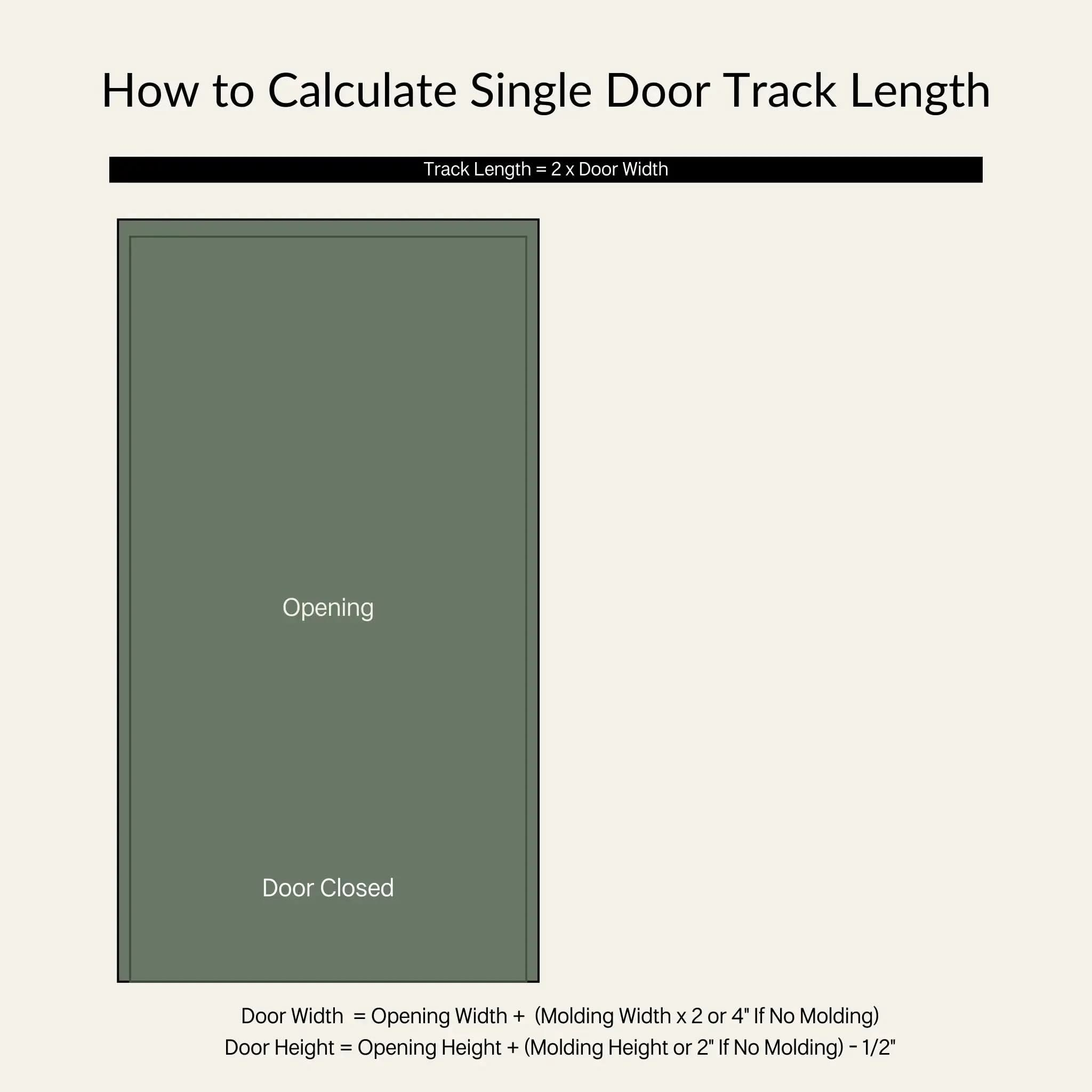 An instructional diagram showing a closed barn door and titled 'How to Calculate Single Door Track Length'. The primary formula is: Track Length = 2 x Door Width. Additional formulas for door size are: Door Width = Opening Width + (2 x Molding Width, or 4 inches if no molding). Door Height = Opening Height + (Molding Height, or 2 inches if no molding) - 1/2 inch.