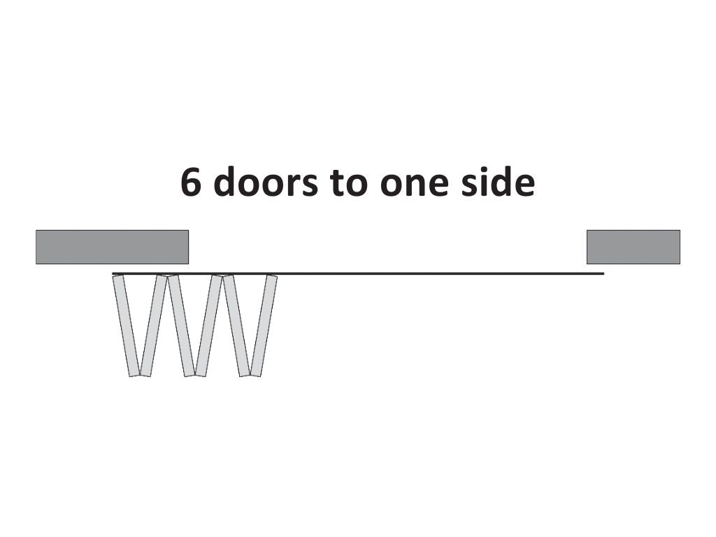 Technical diagram illustrating the operation of a 6-door one-way bi-fold system, showing all six folded door panels stacked to the left side of the overhead track.