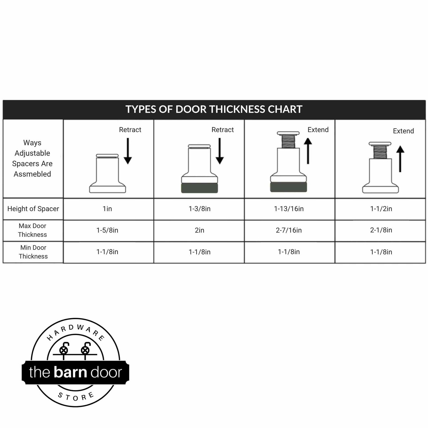 Door thickness chart showing four adjustable spacer configurations ranging from 1 inch to 1-13/16 inches in height, compatible with doors 1-1/8 to 2-7/16 inches thick. By The Barn Door Hardware Store.
