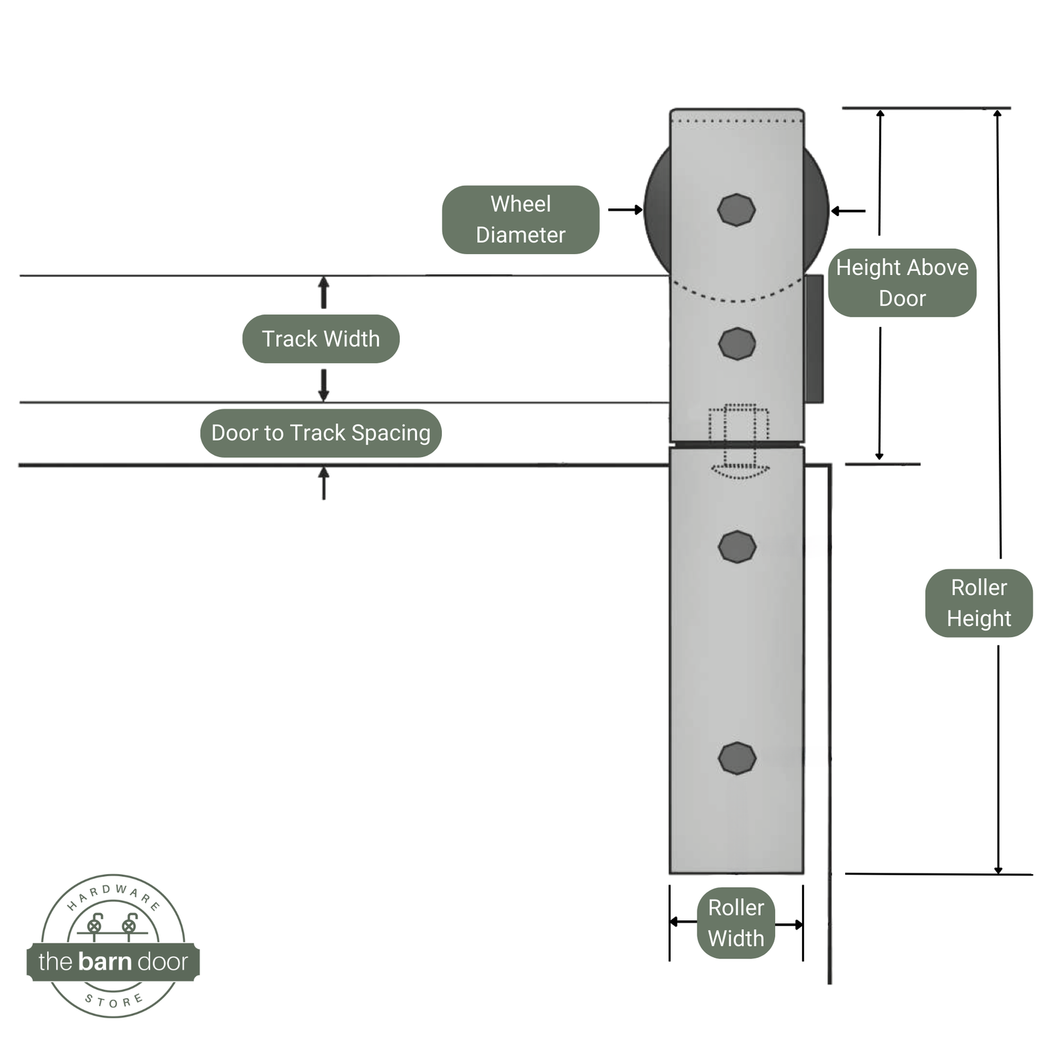 Bifold Barn Door Hardware Roller Dimensions