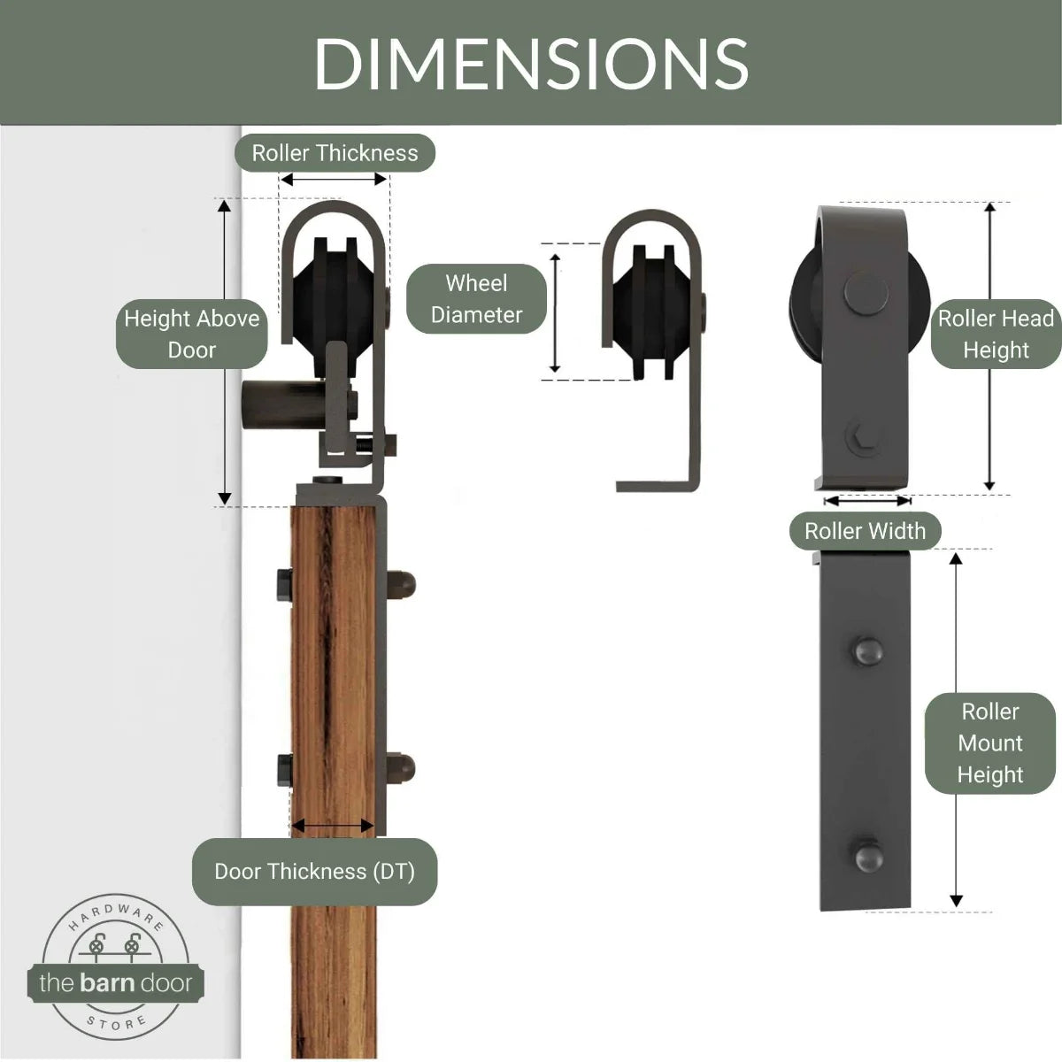 Diagram of a roller system with labeled dimensions on a white background.