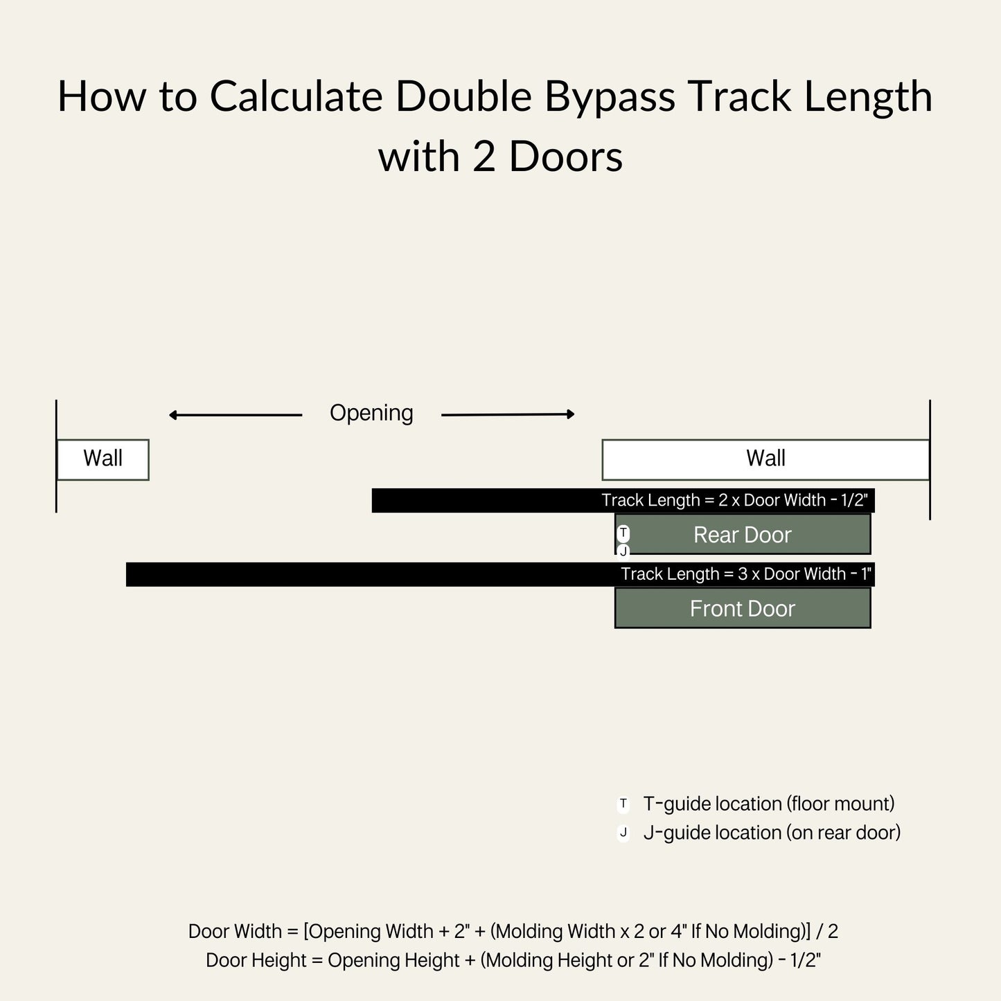 Double Track Bypass Clear Opening Track Length Calculator Open Position