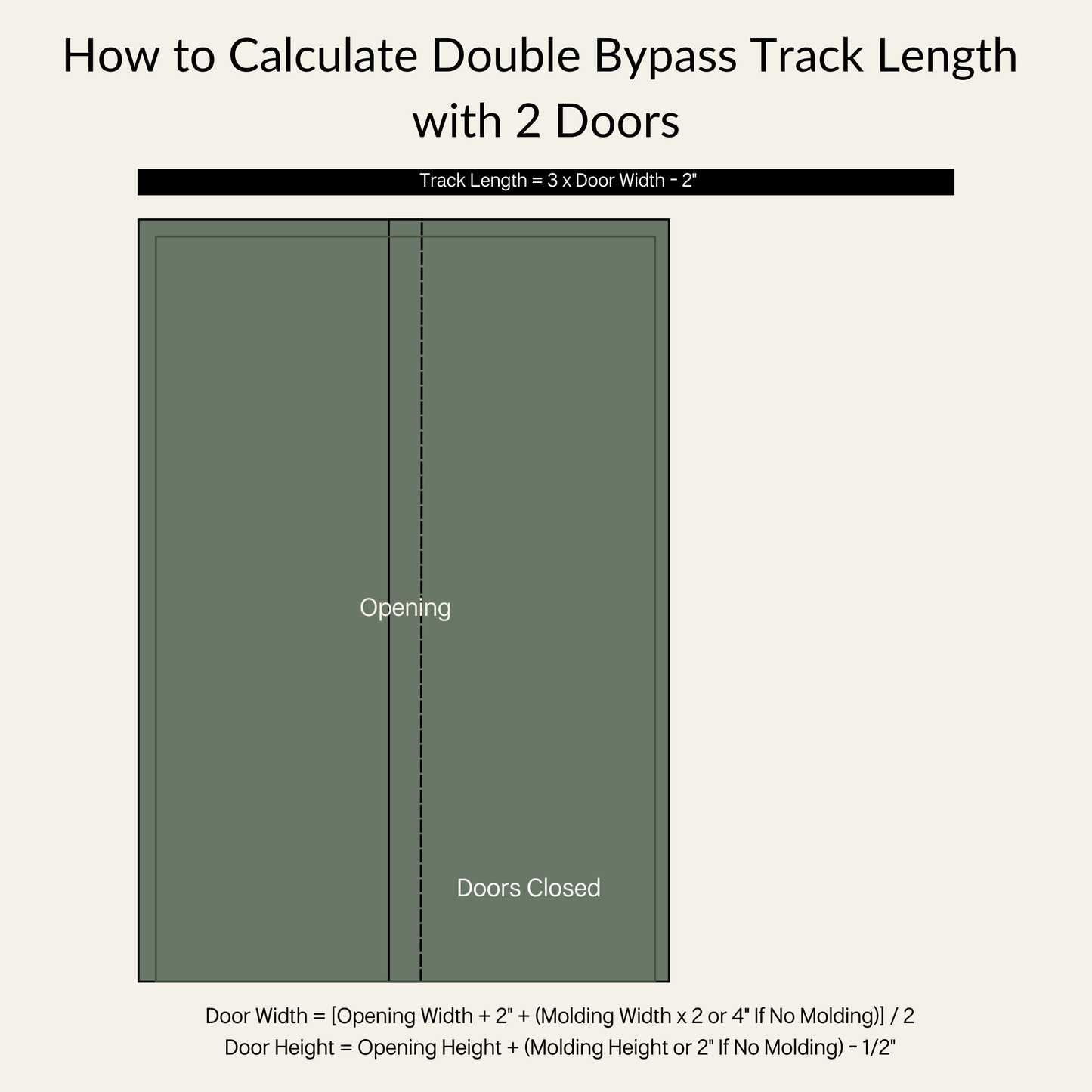 How to Calculate Double Bypass Track Length with Two Doors