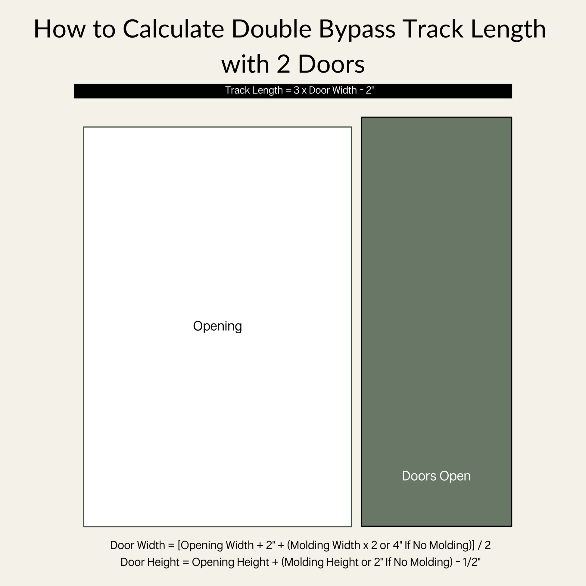 How to Calculate Double Bypass Track Length with Two Doors