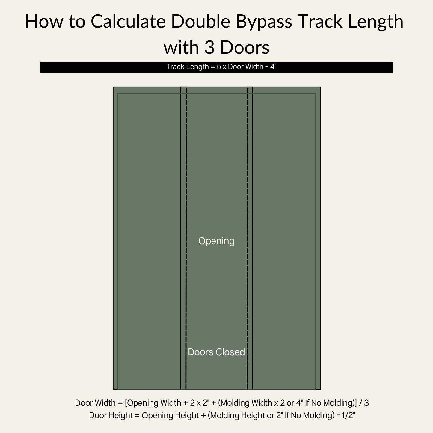 How to Calculate Double Bypass Track Length with Three Doors