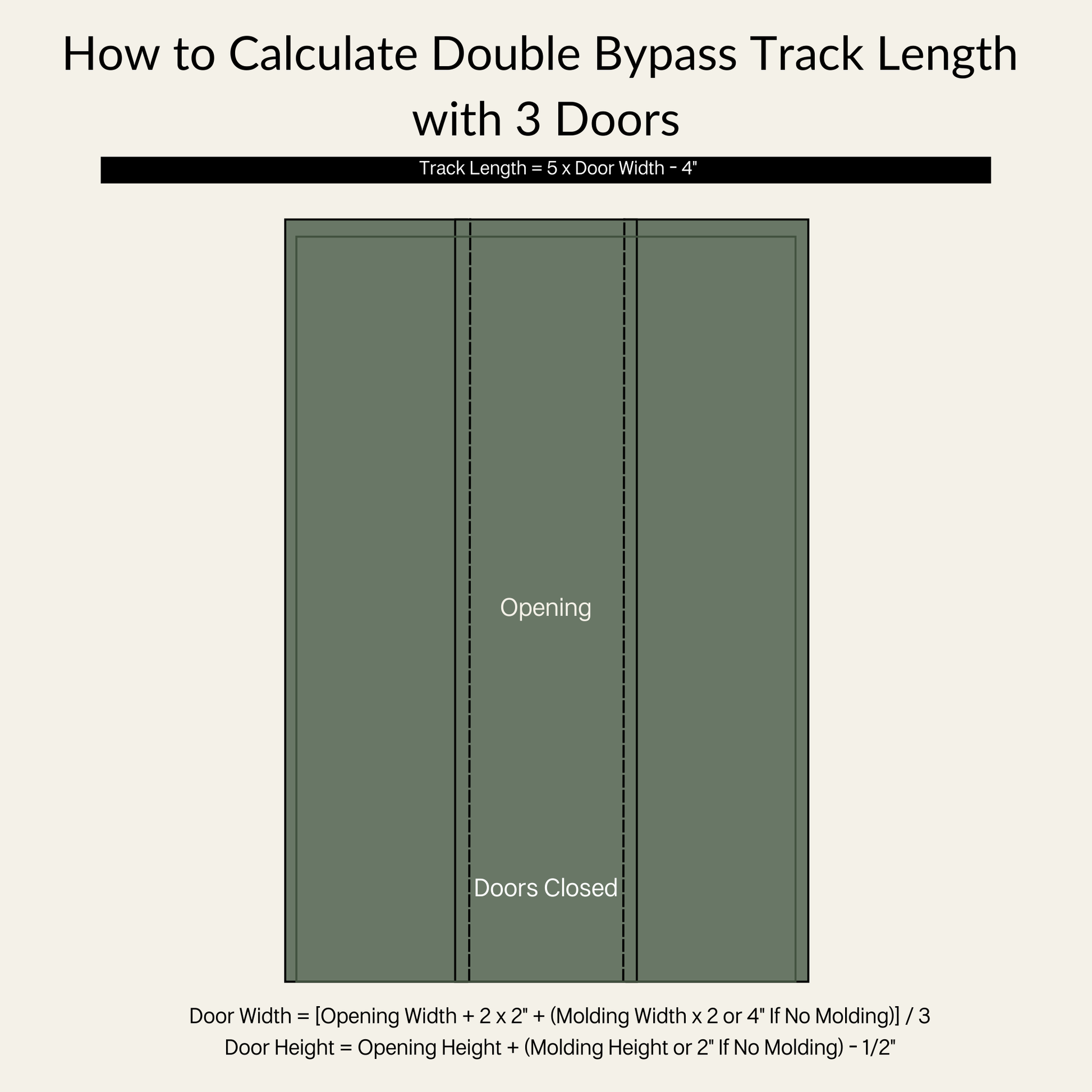 How to Calculate Double Bypass Track Length with Three Doors