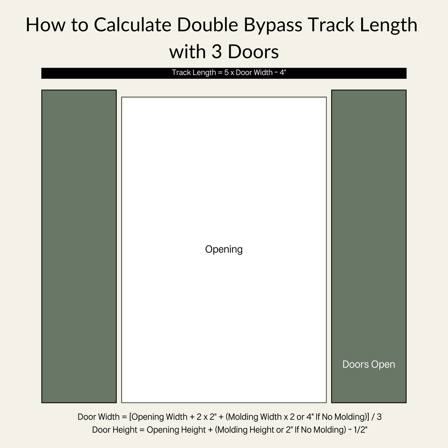 How to Calculate Double Bypass Track Length with Three Doors