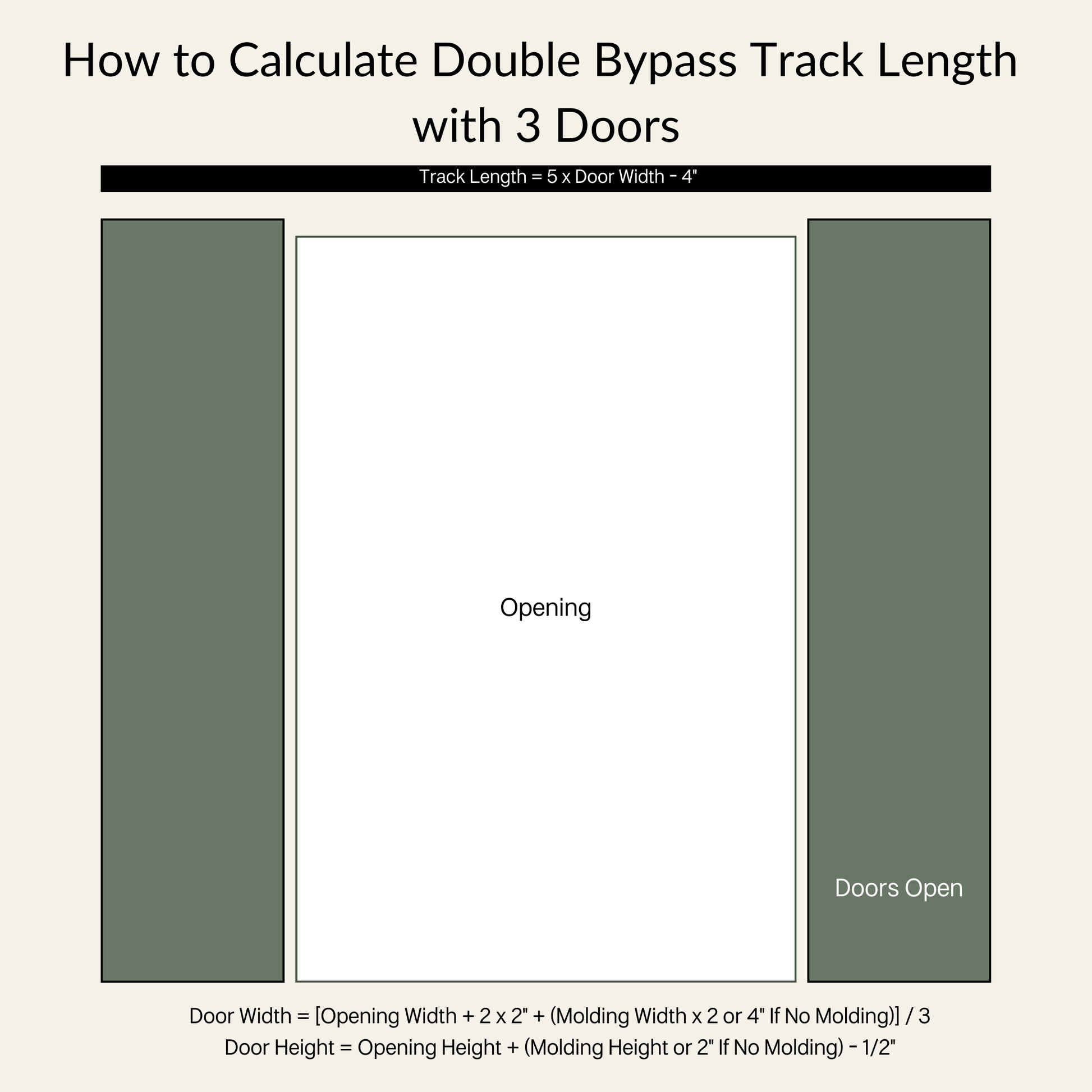 How to Calculate Double Bypass Track Length with Three Doors