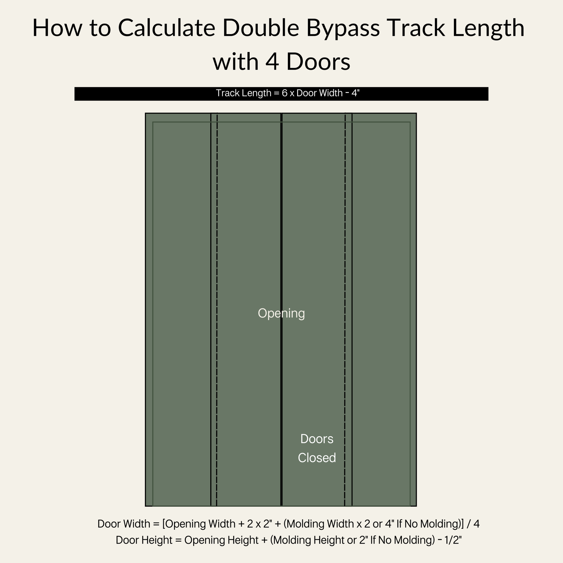 How to Calculate Double Bypass Track Length with Four Doors