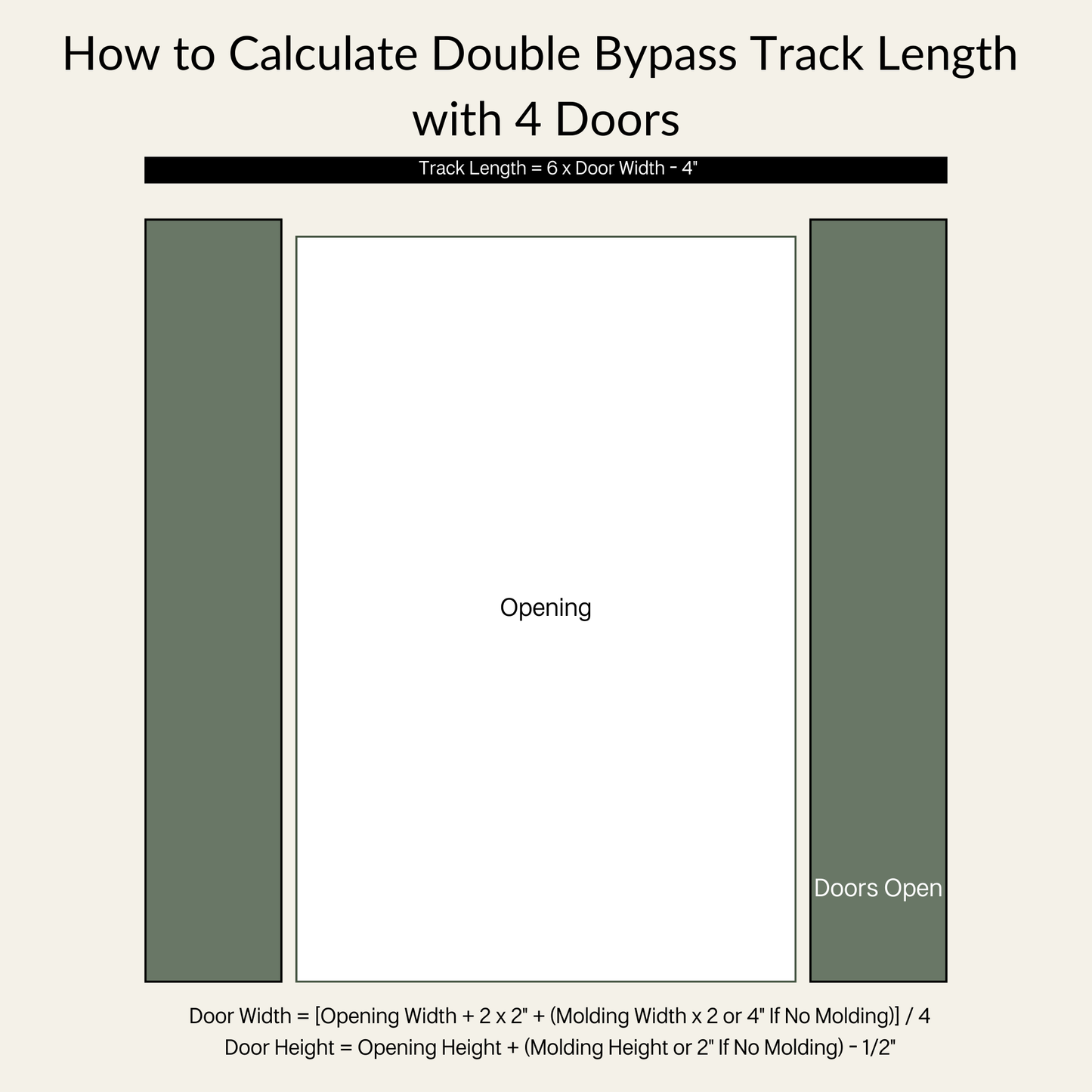 How to Calculate Double Bypass Track Length with Four Doors