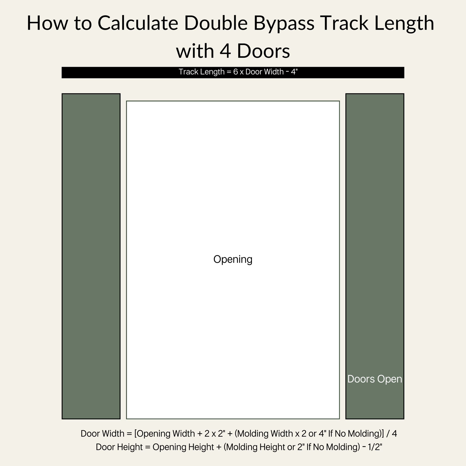 How to Calculate Double Bypass Track Length with Four Doors