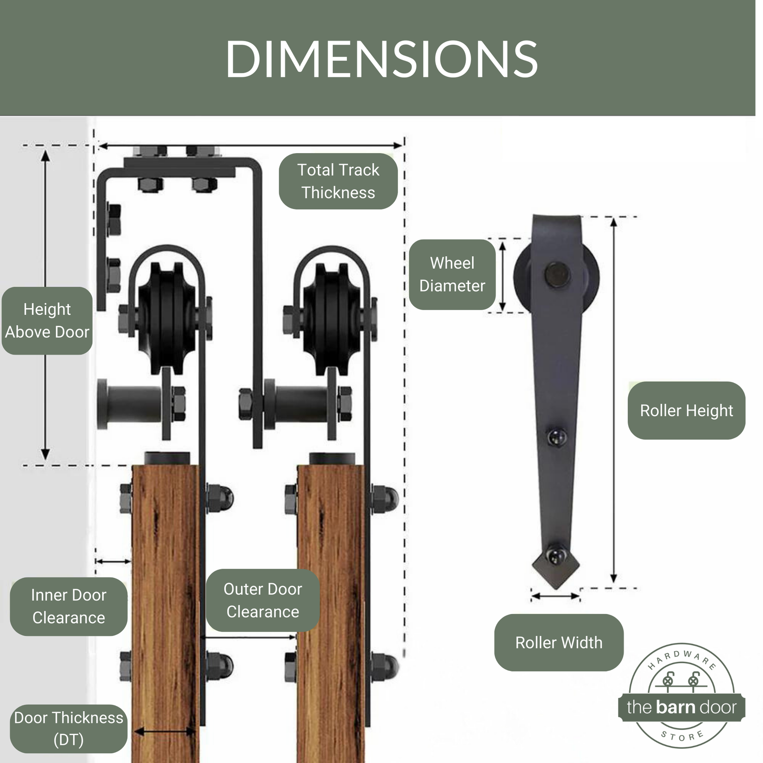 Double Track Bypass Hardware Roller Dimensions