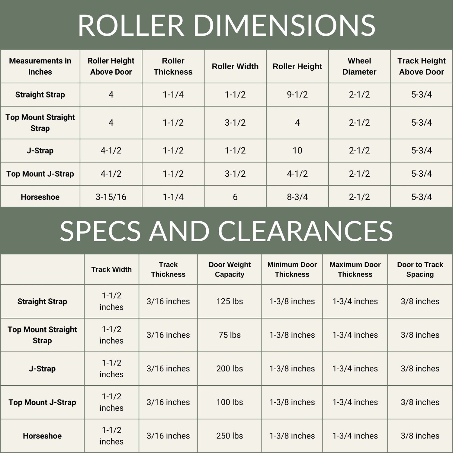 Double Track Bypass Goldberg Brother Clear Opening Roller Dimensions, Specifications, and Clearances