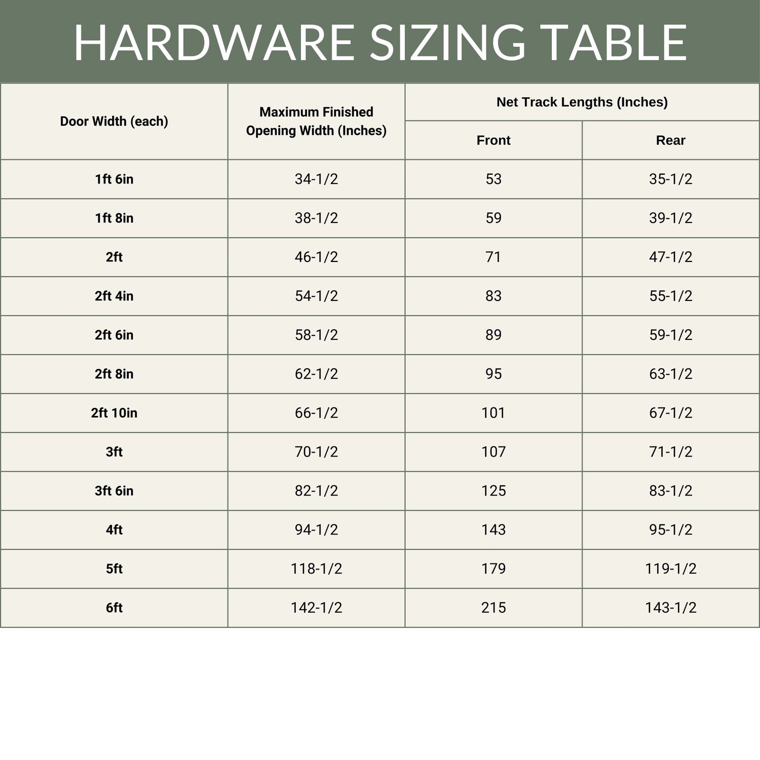 Double Track Bypass Goldberg Brothers Clear Opening Hardware Sizing Table