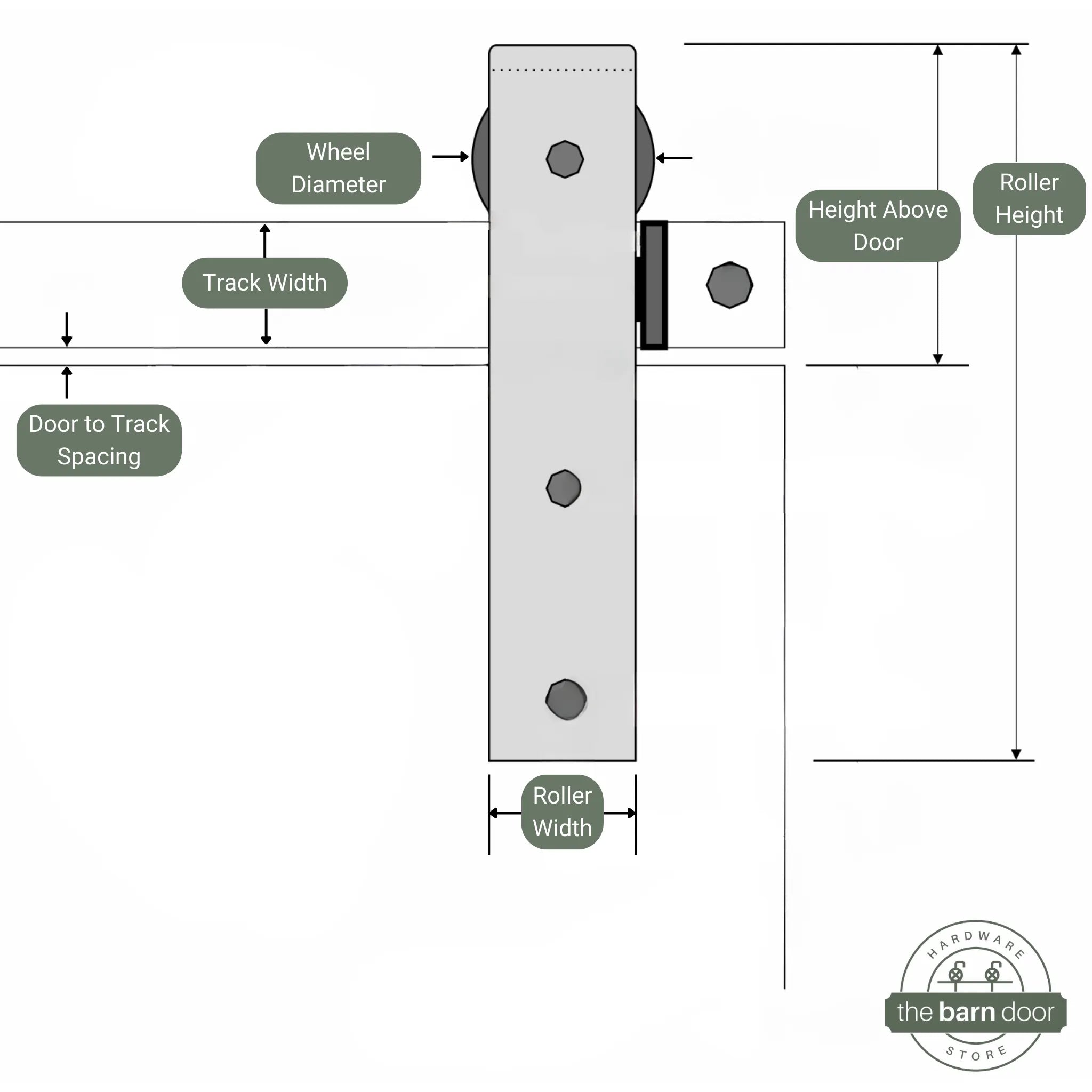 Technical diagram of a barn door hanger with labeled parts on a white background.