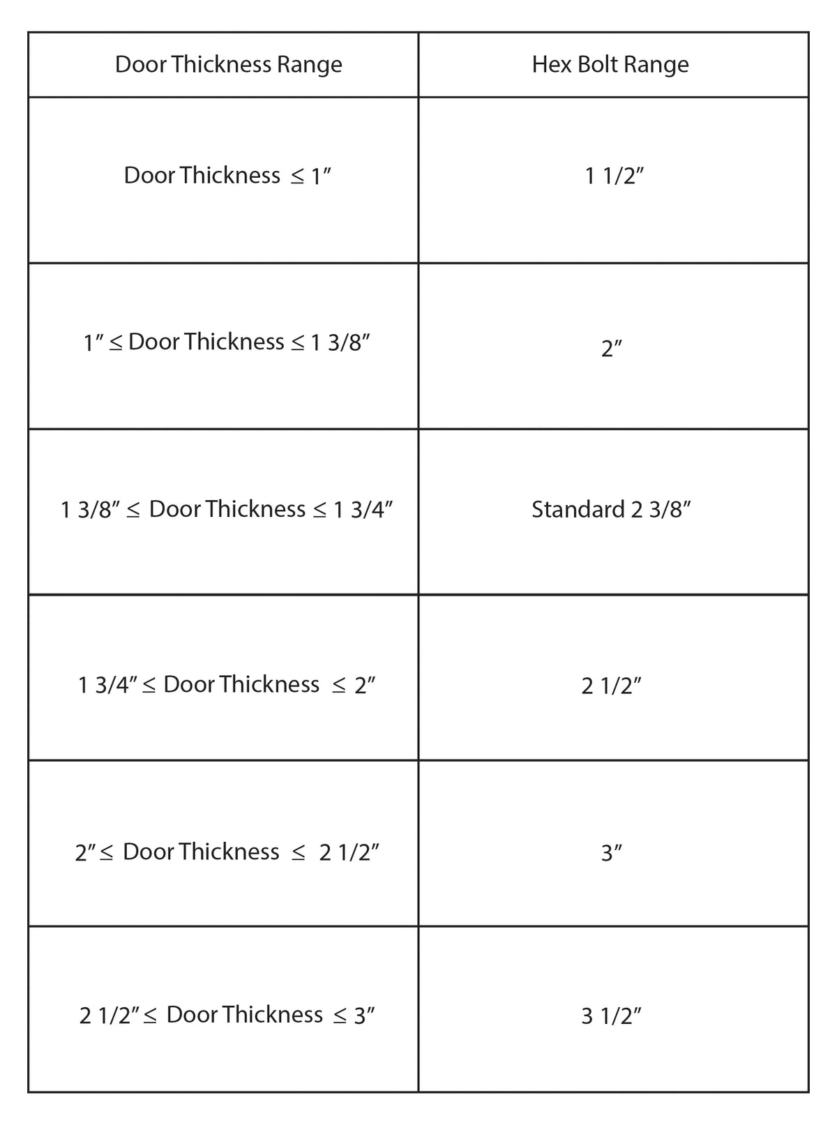 Hex bolt measurements for barn door hardware.