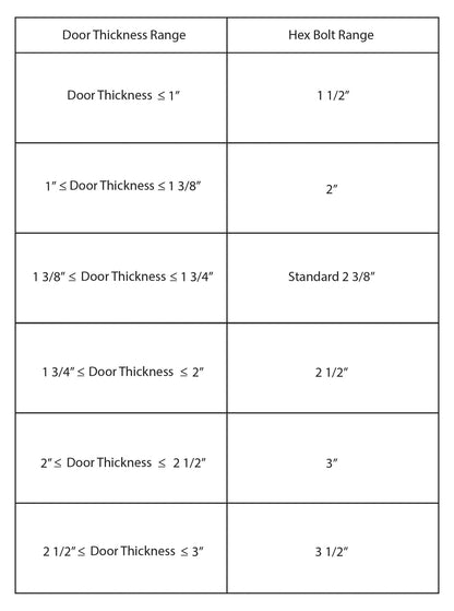 Hex bolt measurements for barn door hardware.