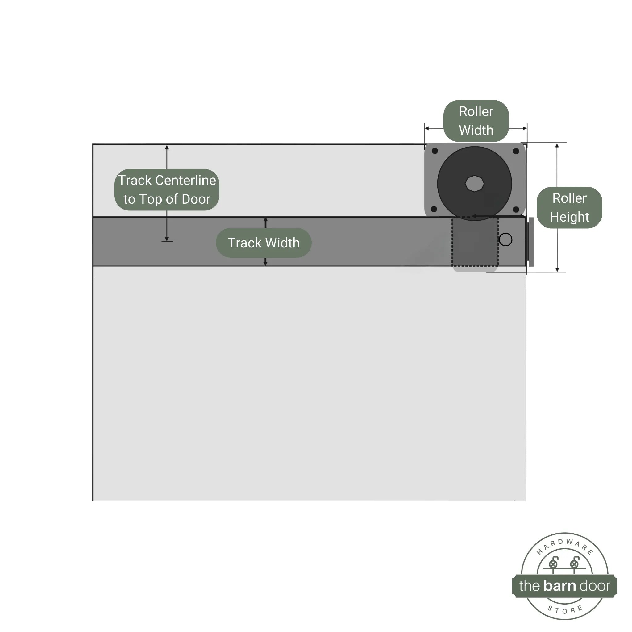 Diagram of a barn door roller system with labeled parts on a white background.