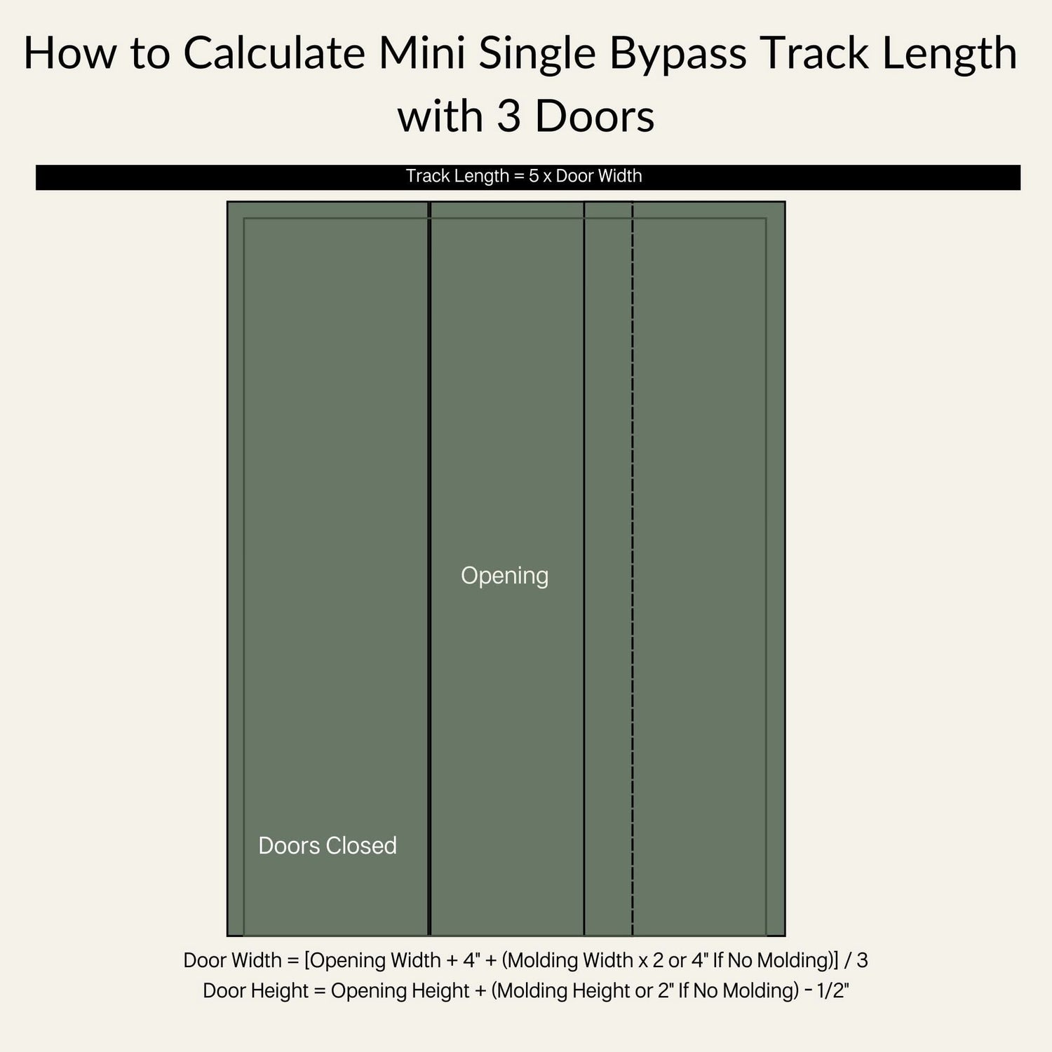 Mini Single Track Bypass 3 Door Closed Track Length