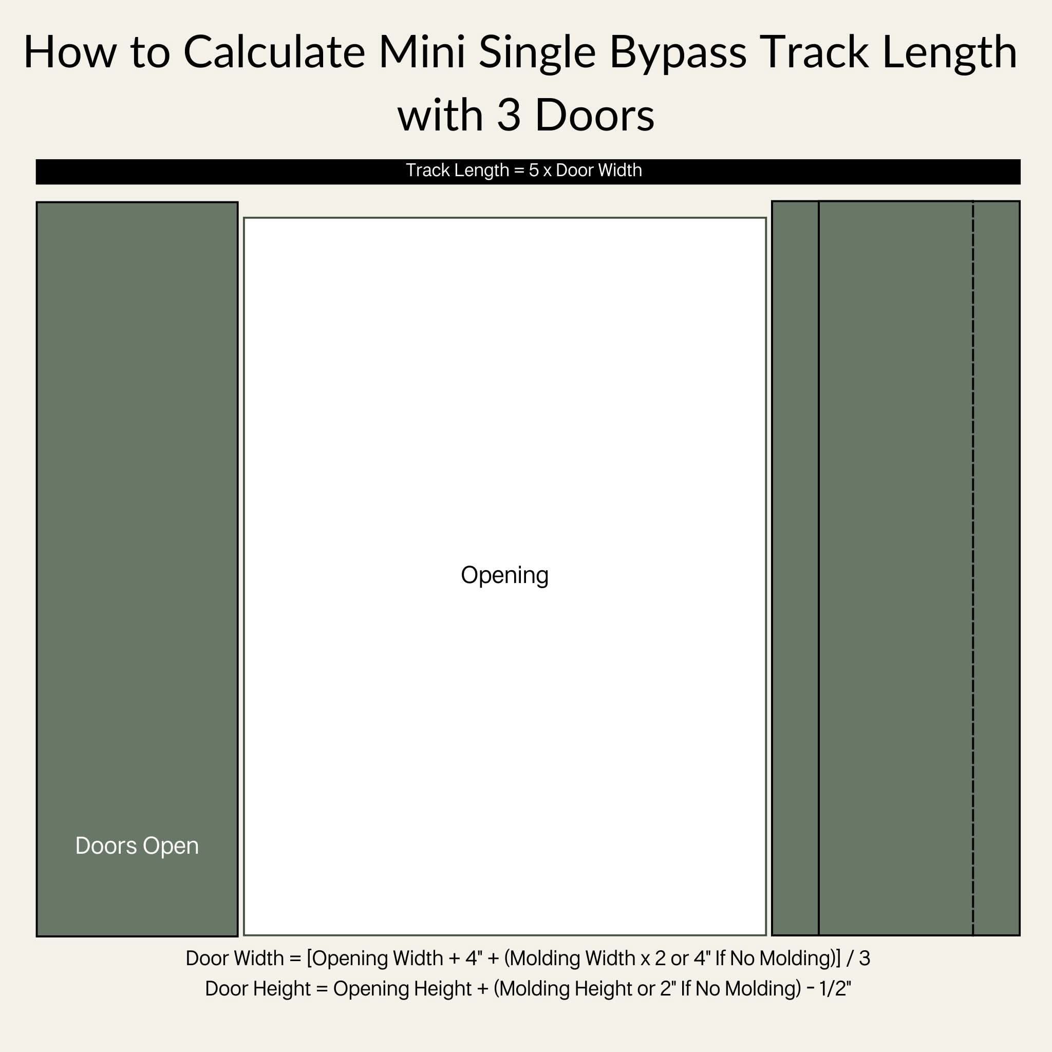 Mini Single Track Bypass 3 Door Open Track Length