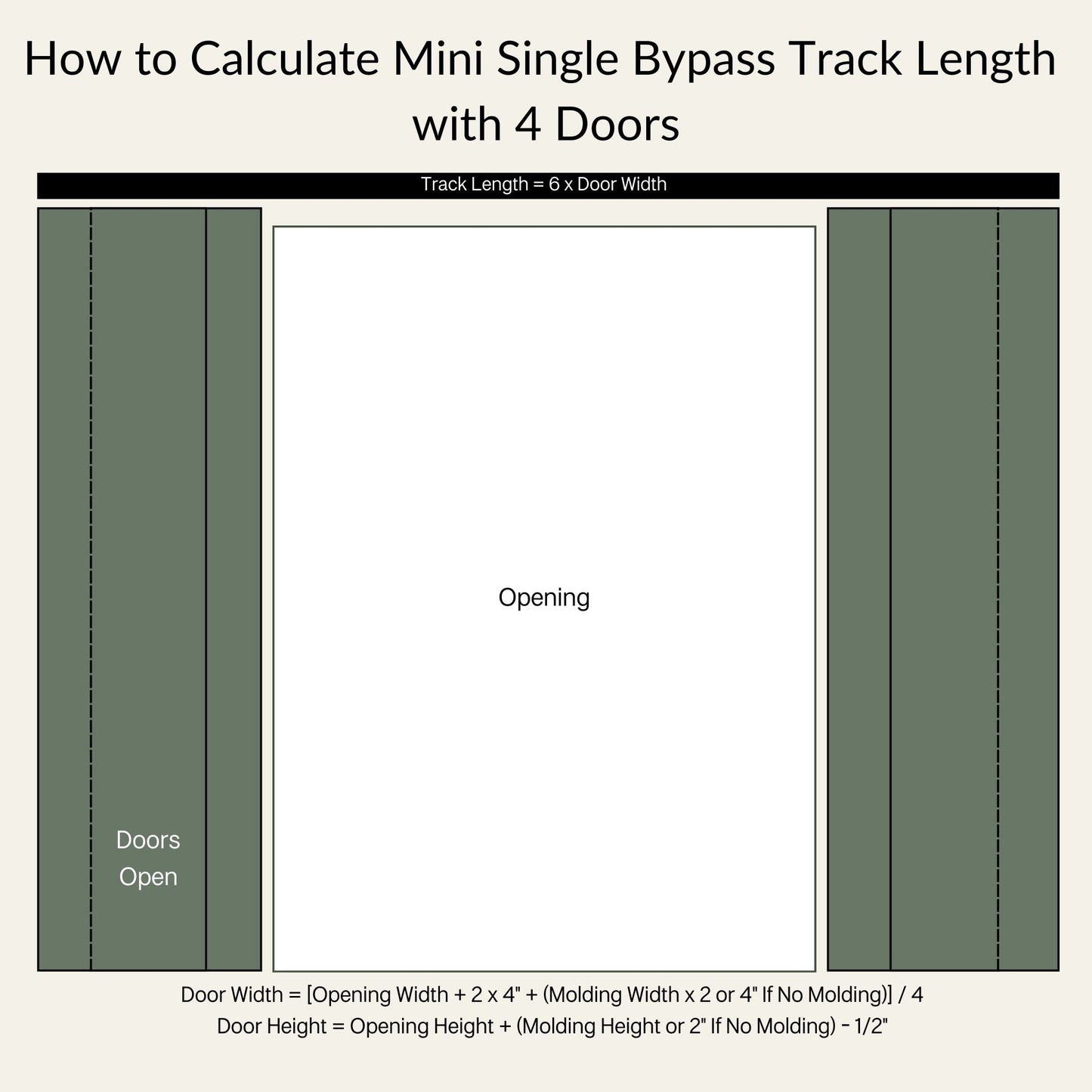 Mini Single Track Bypass Cabinet Barn Door Hardware Kit