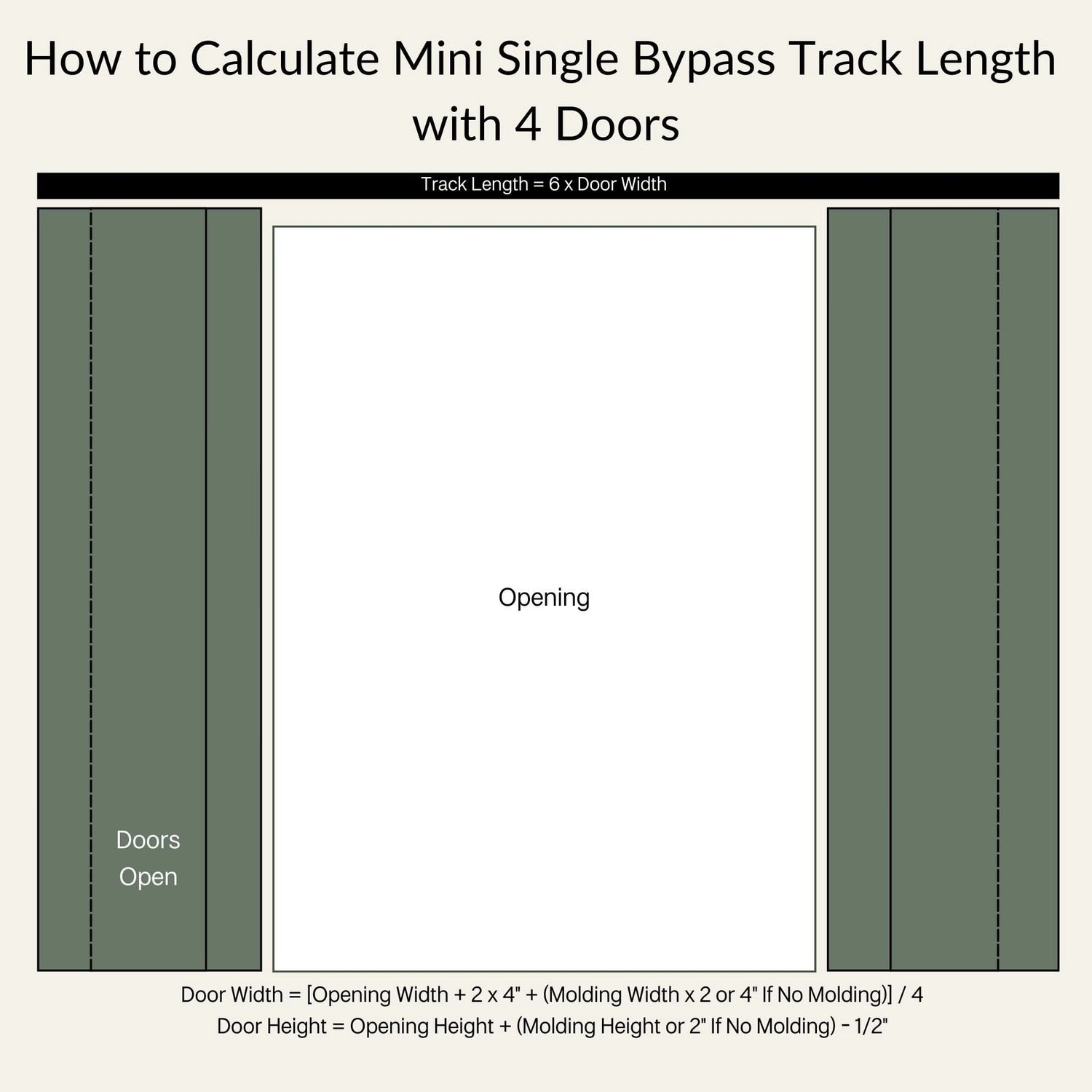 Mini Single Track Bypass 4 Door Open Track Length