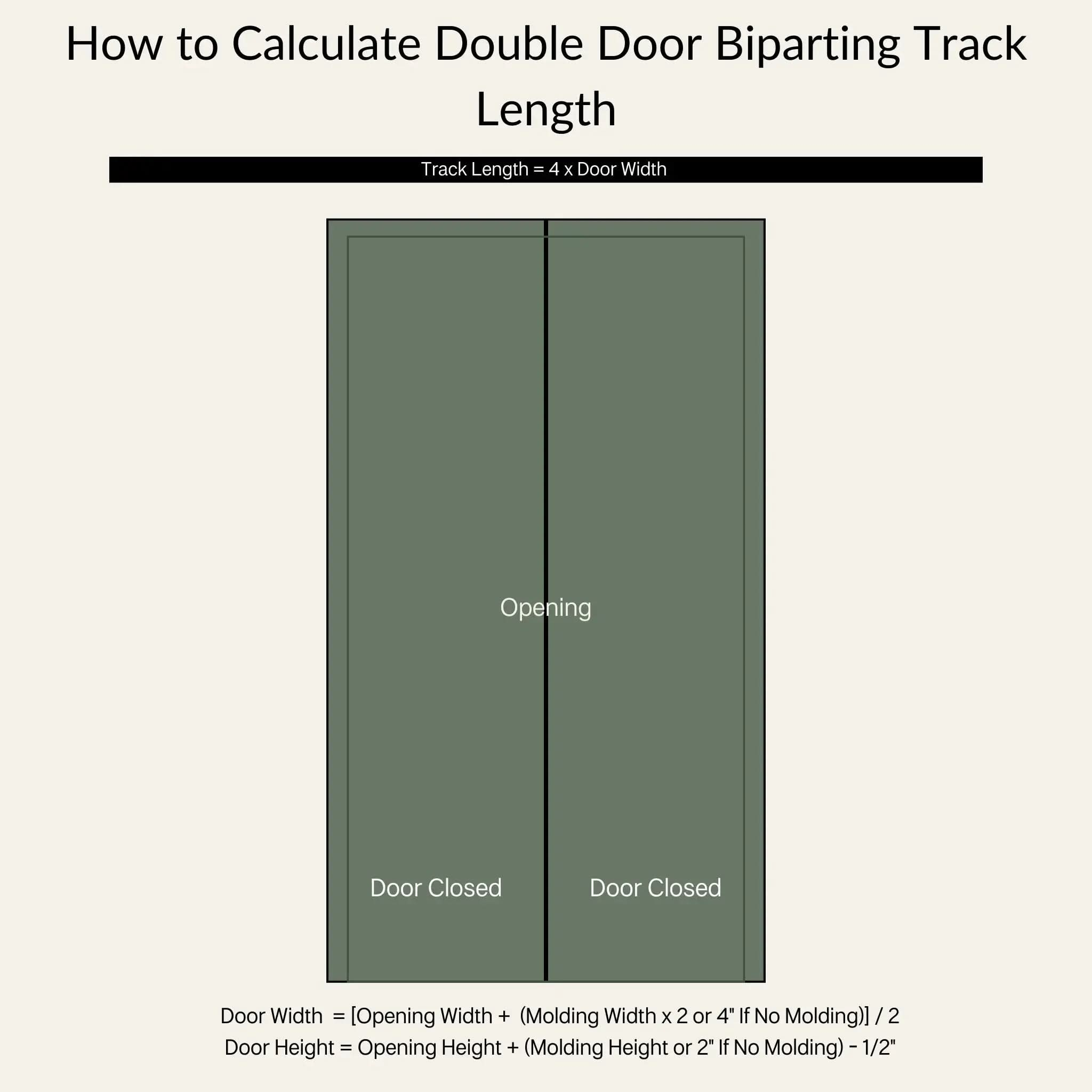 Instructional diagram showing a pair of closed biparting doors, titled 'How to Calculate Double Door Biparting Track Length'. The main formula is: Track Length = 4 x Door Width. To find the size for each door, the formulas are: Door Width = [Opening Width + (2 x Molding Width, or 4 inches if no molding)] / 2. The Door Height formula is: Door Height = Opening Height + (Molding Height, or 2 inches if no molding) - 1/2 inch.