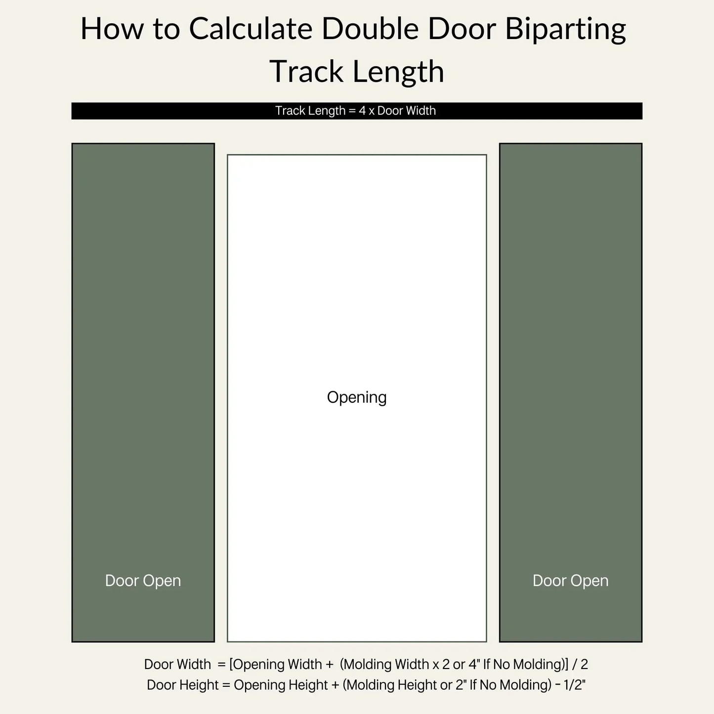 How to Calculate Double Door Biparting Track Length