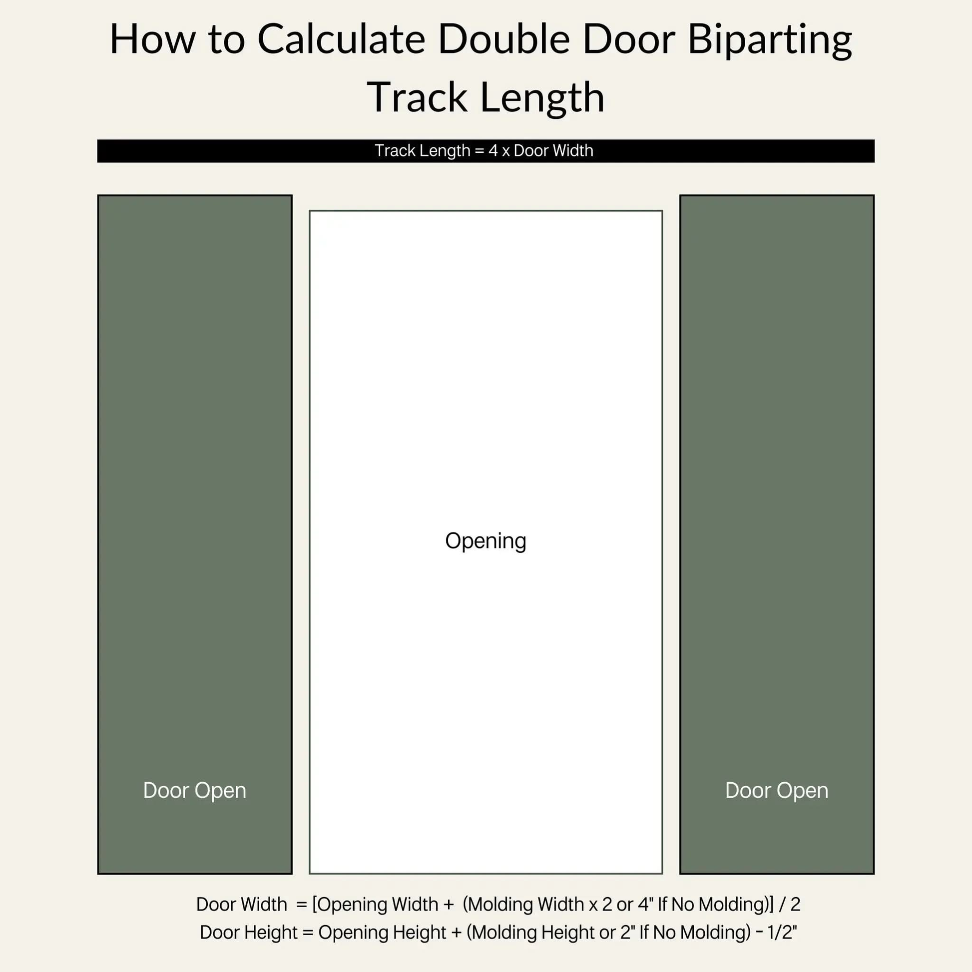 How to Calculate Double Door Biparting Track Length