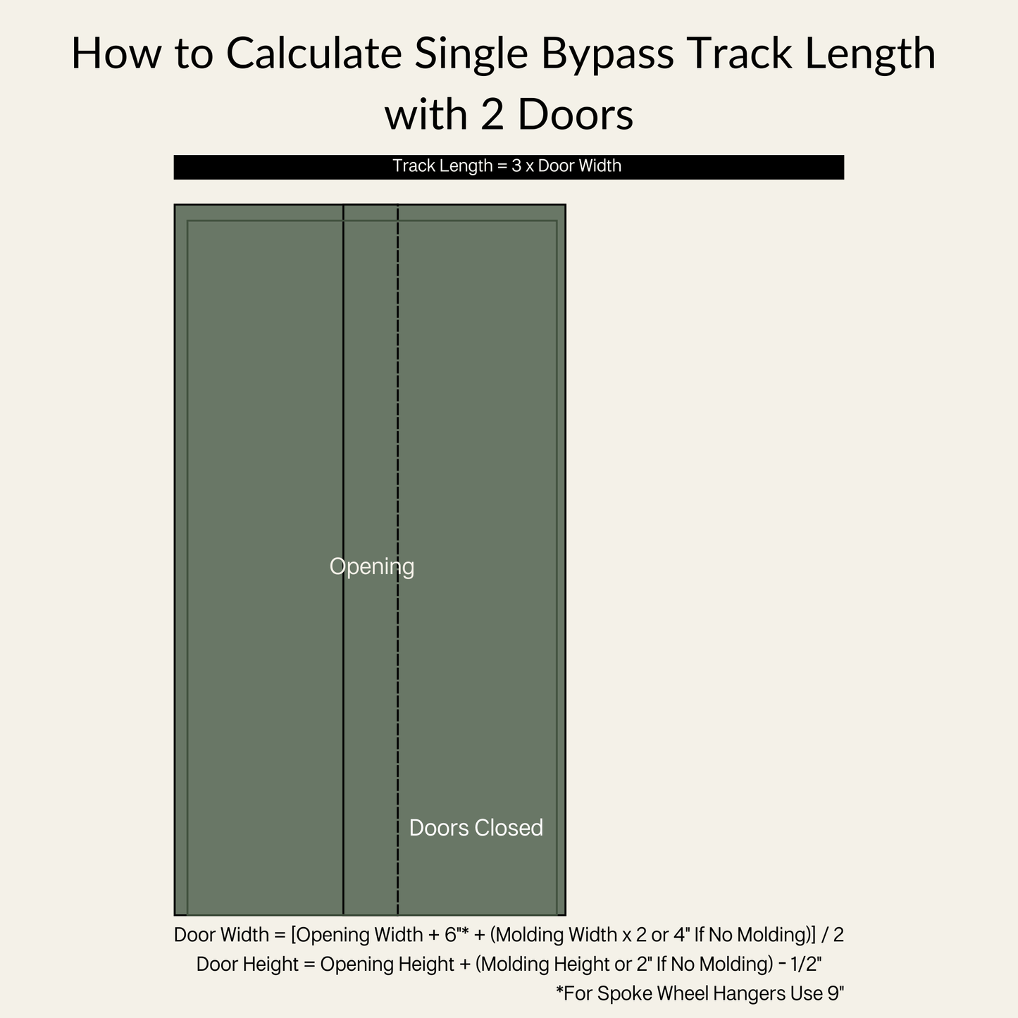 How to Calculate Single Bypass Track Length with Two Doors