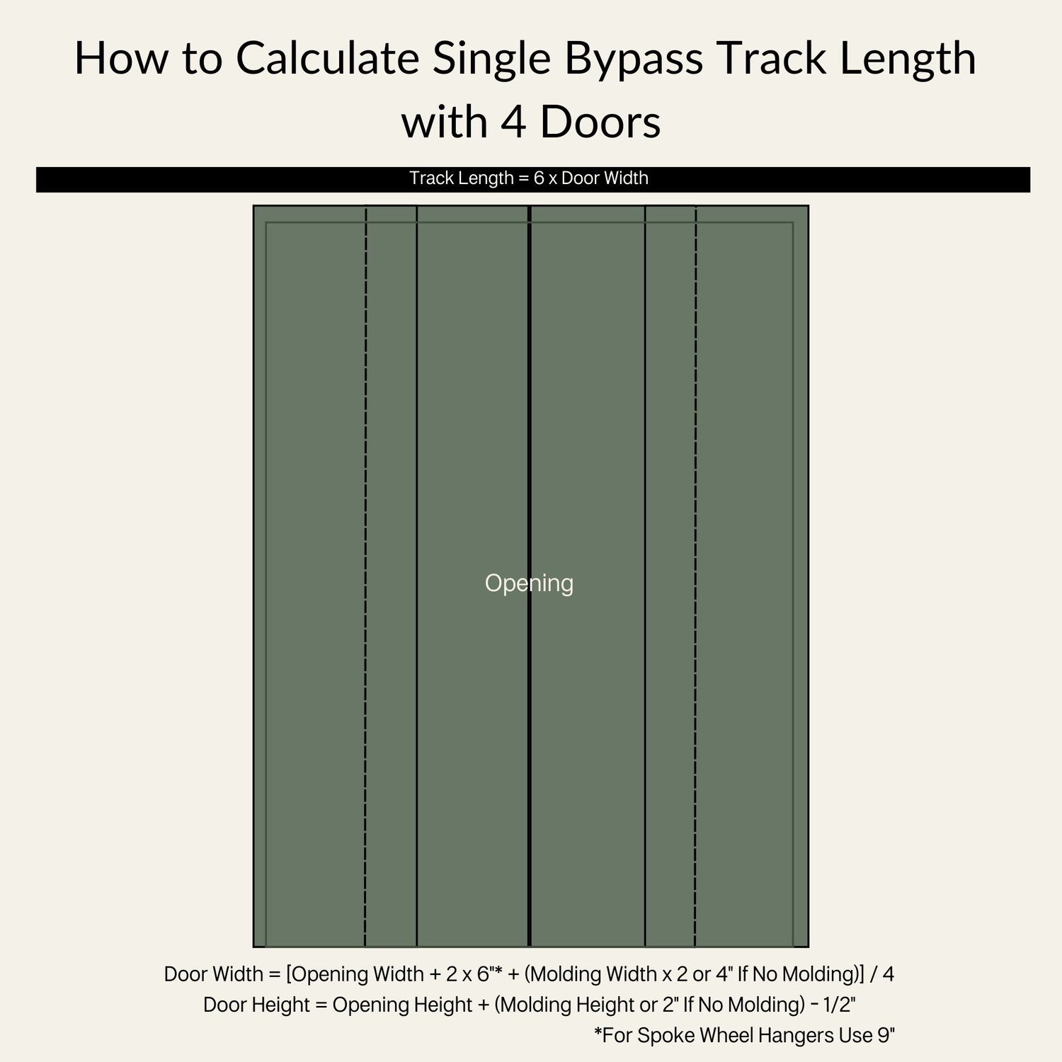 How to Calculate Single Bypass Track Length with Four Doors