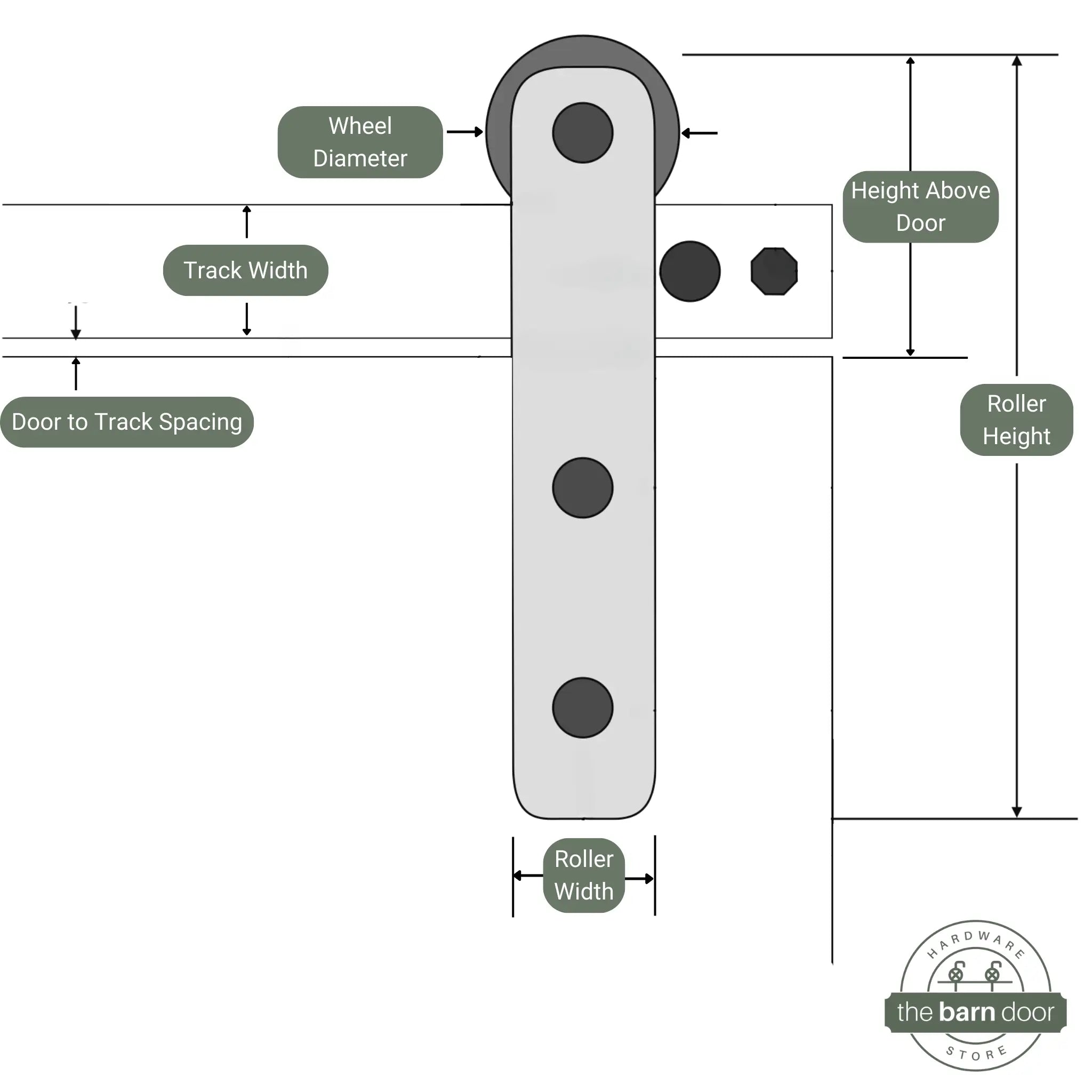 Diagram of a stainless steel roller system with labeled measurements and 'The Barn Door Hardware' logo.