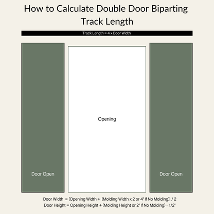 How to Calculate Double Door Biparting Track Length