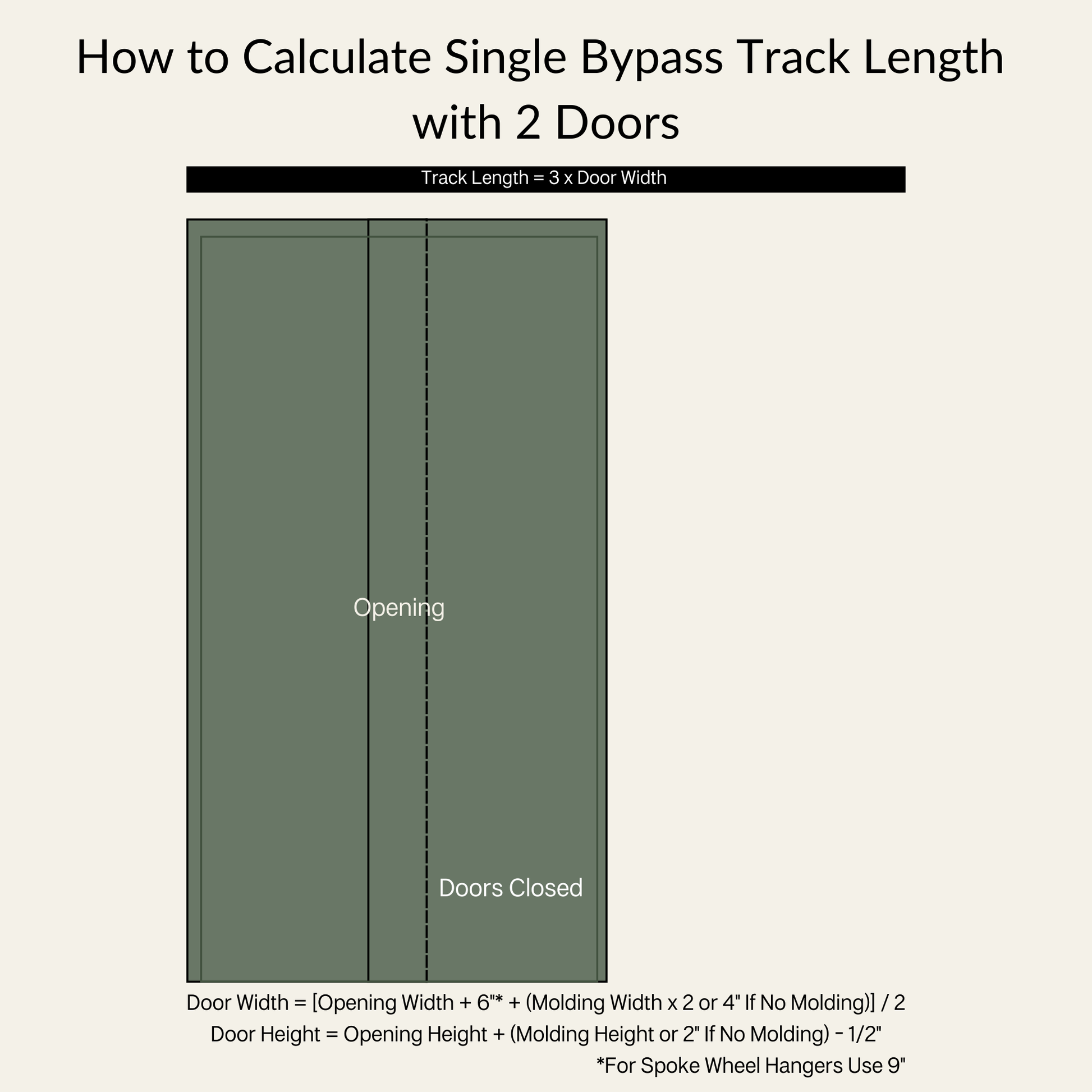 How to Calculate Single Bypass Track Length with Two Doors