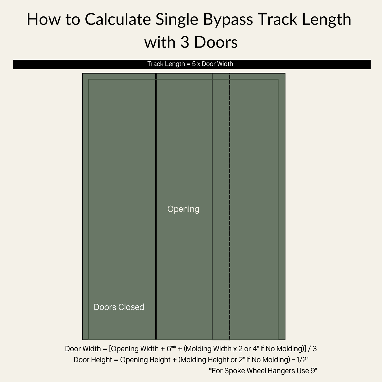 How to Calculate Single Bypass Track Length with Three Doors