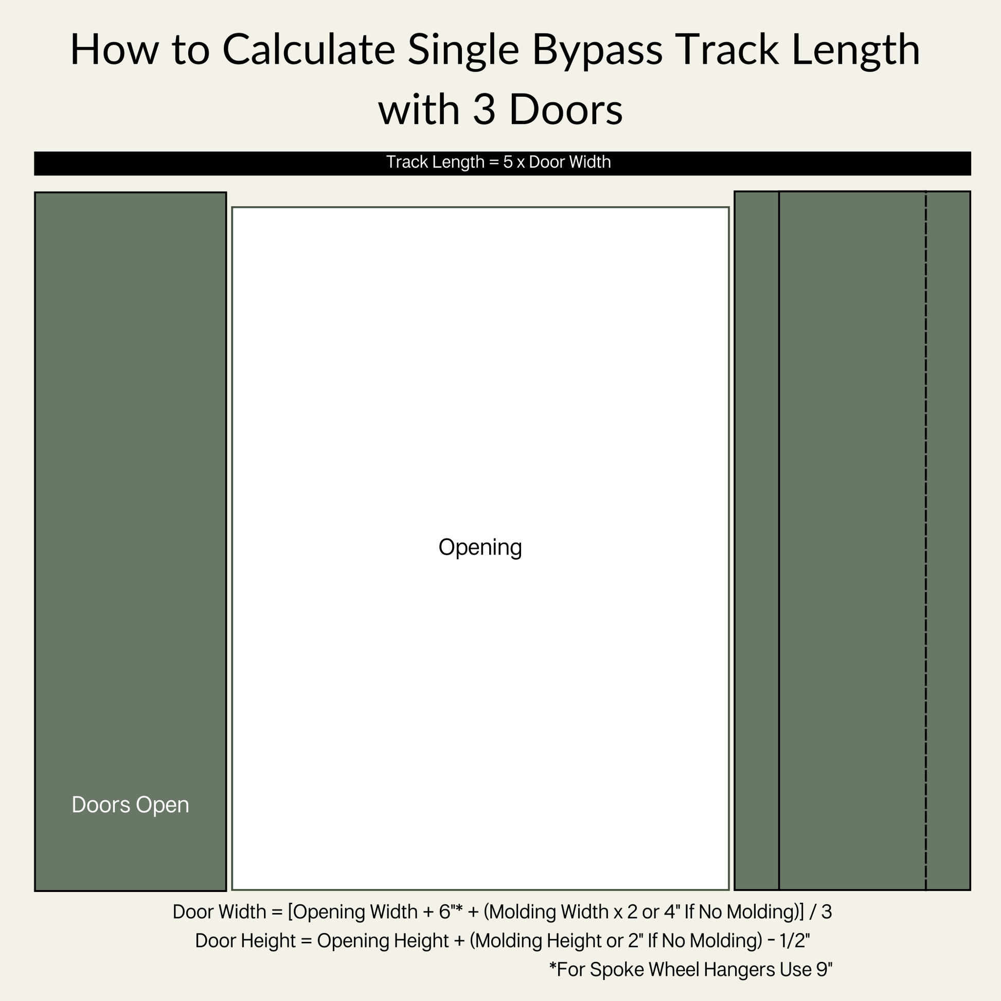 How to Calculate Single Bypass Track Length with Three Doors